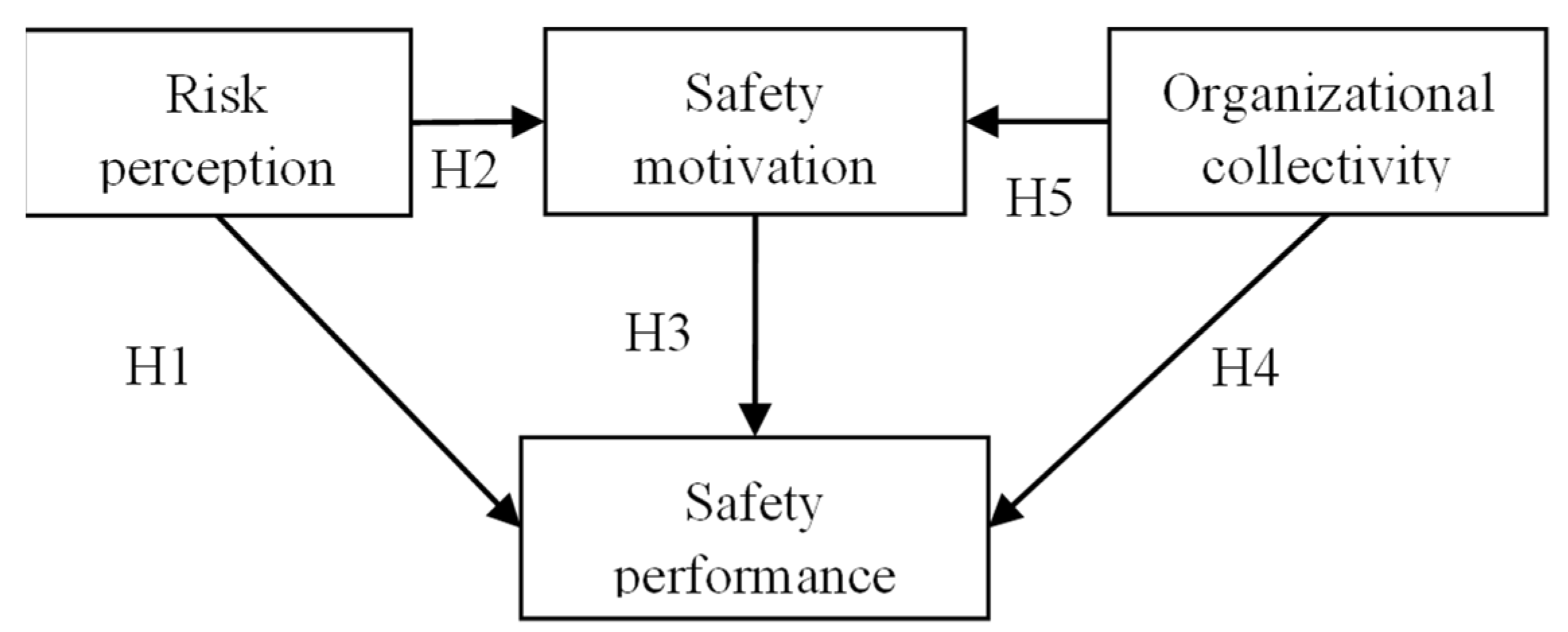 Ijerph 19 14599 g001 Ijerph 19 14599 g001