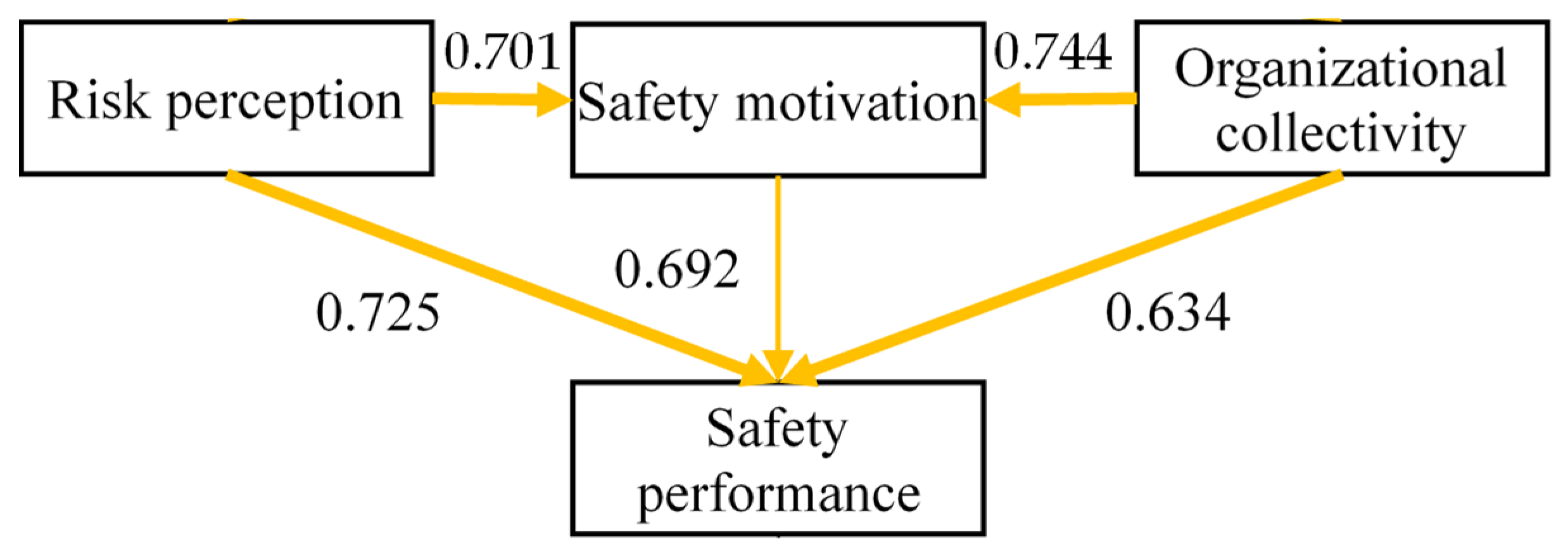 Ijerph 19 14599 g004 Ijerph 19 14599 g004