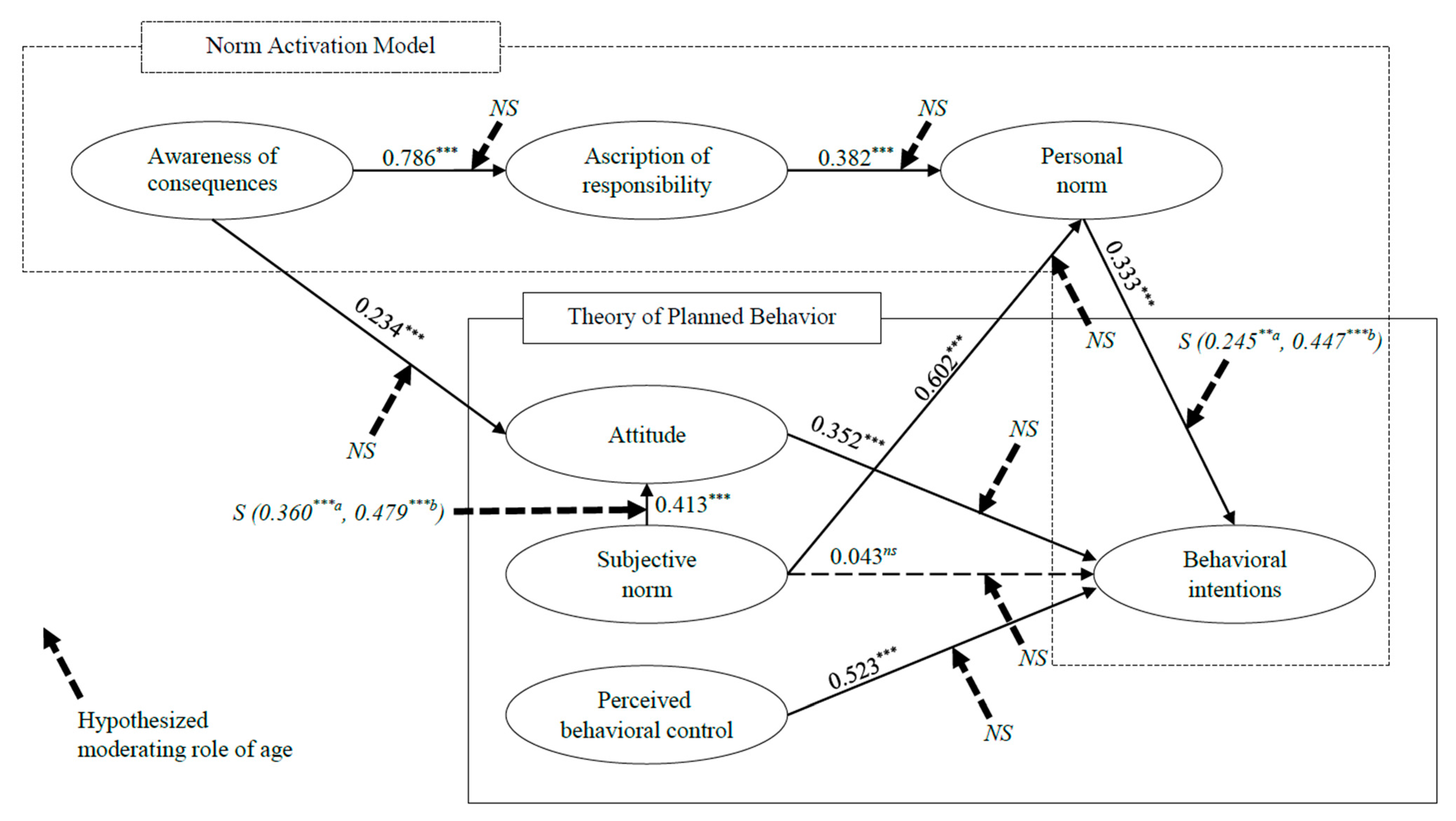 Ijerph 19 14604 g002
