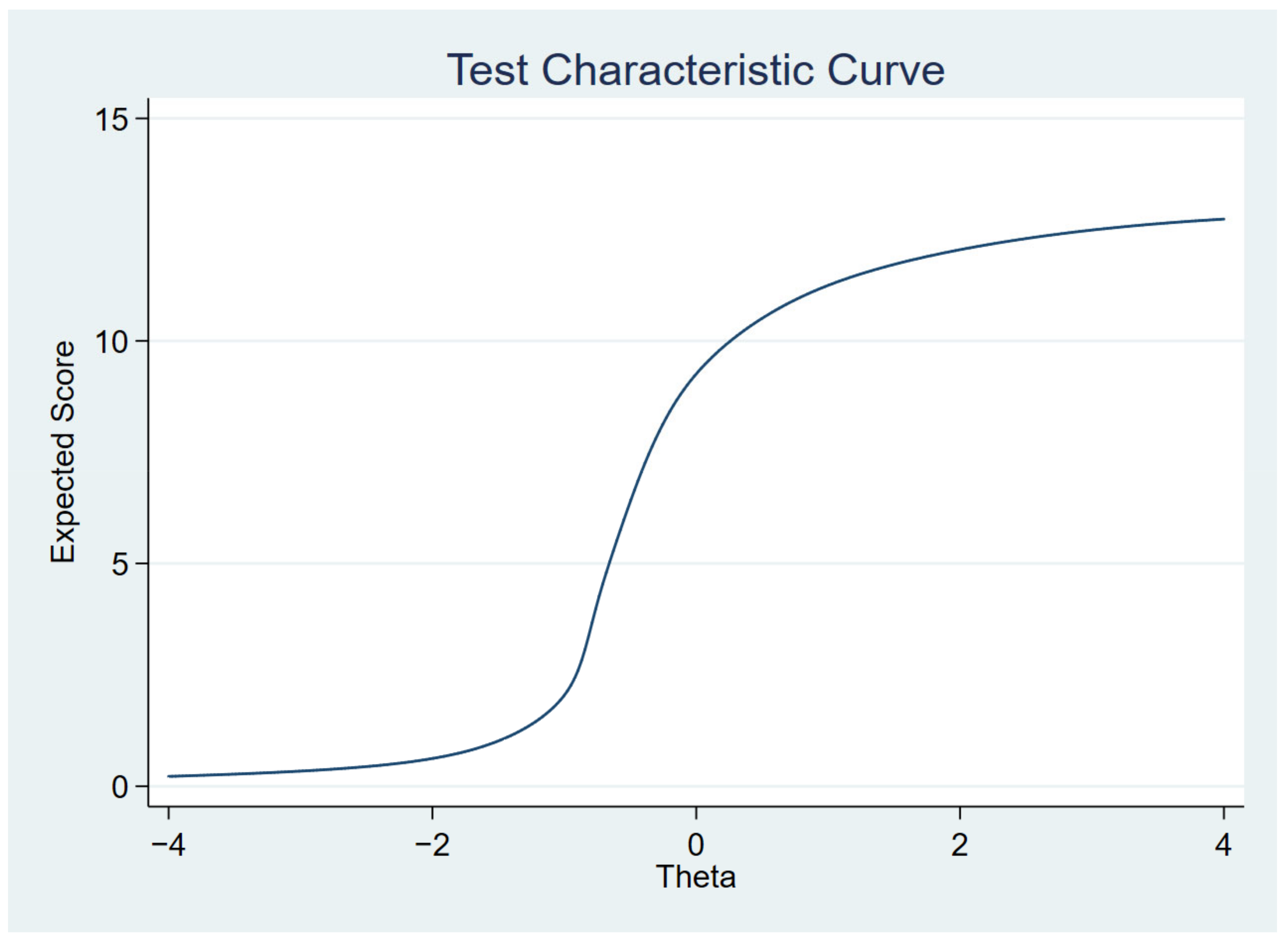 Ijerph 19 14612 g003 Ijerph 19 14612 g003