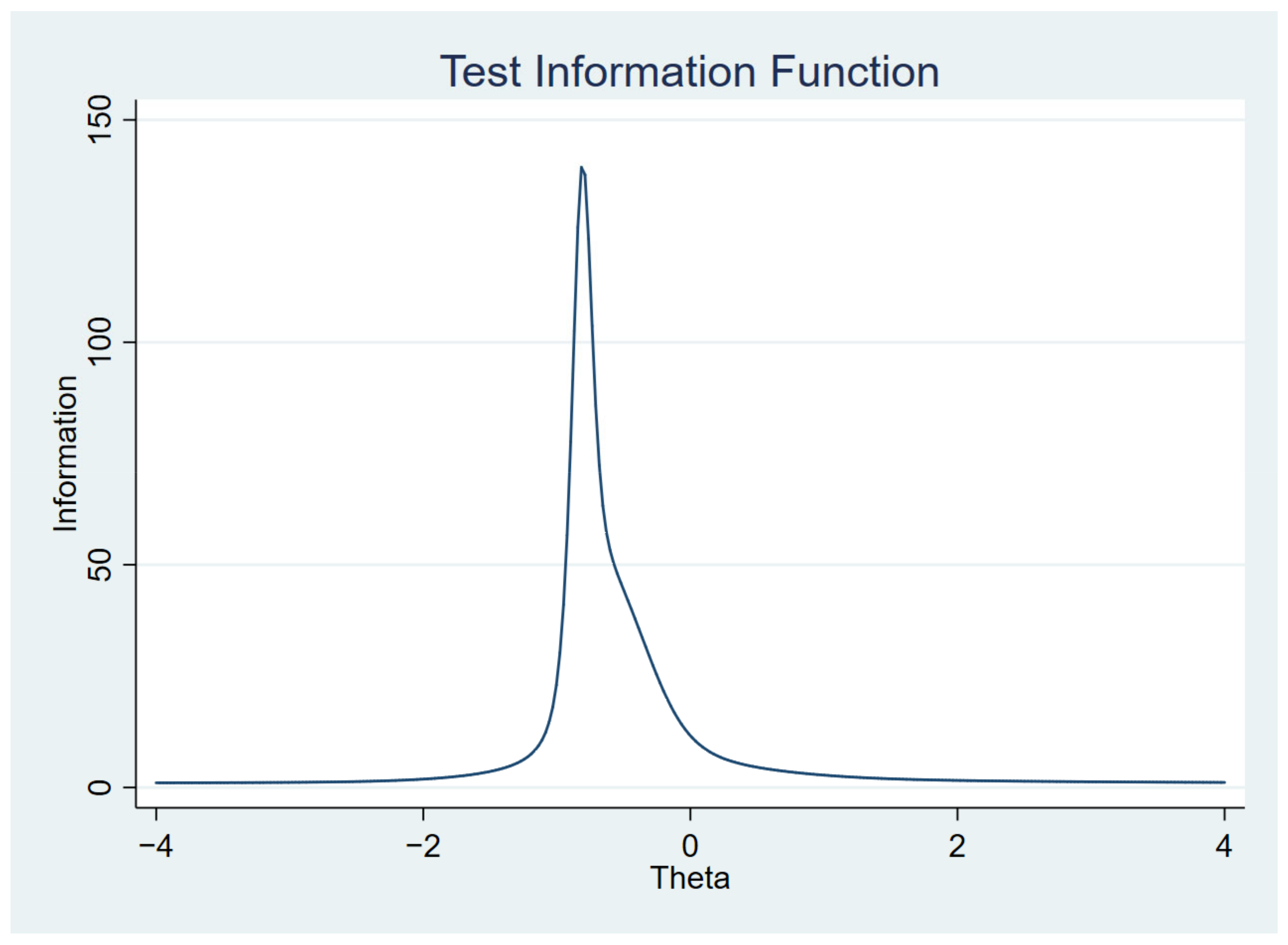 Ijerph 19 14612 g004 Ijerph 19 14612 g004