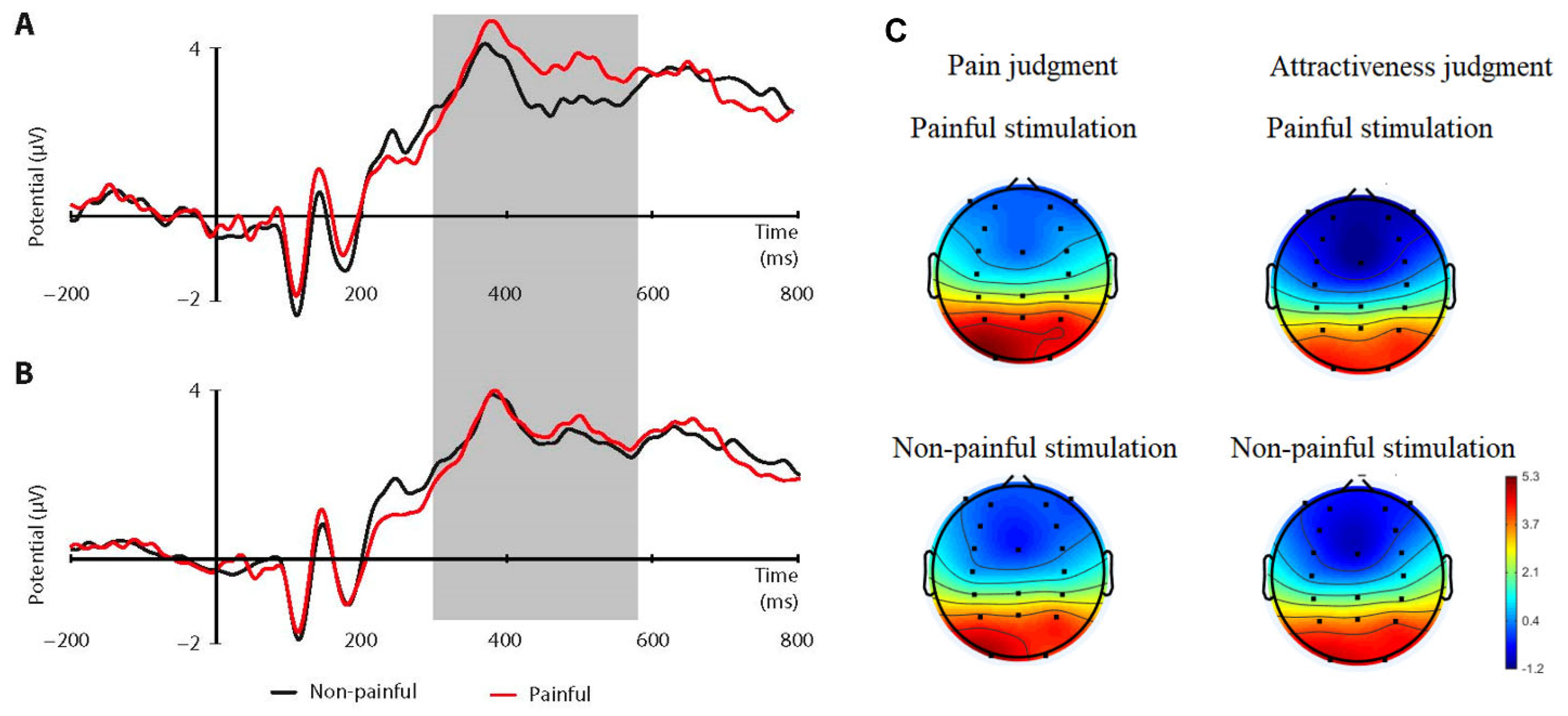Ijerph 19 14617 g003 Ijerph 19 14617 g003