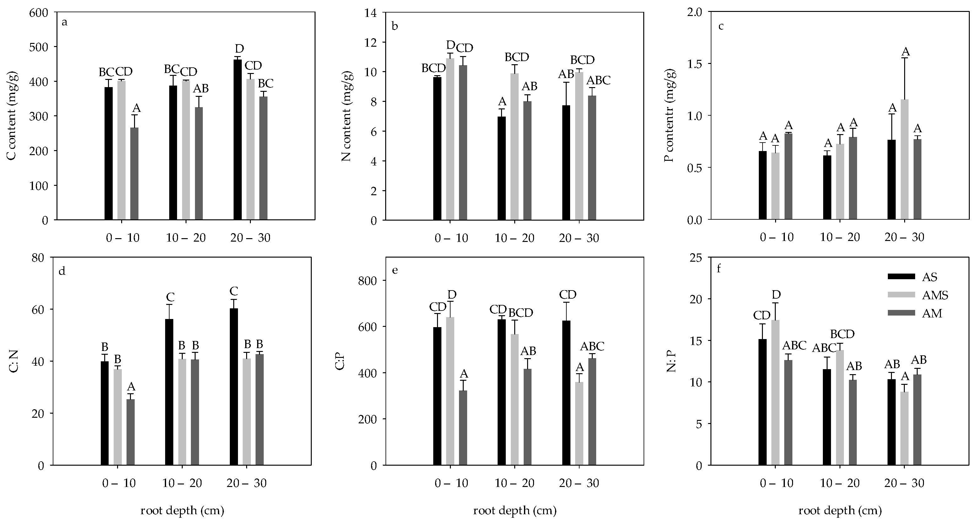 Ijerph 19 14628 g002