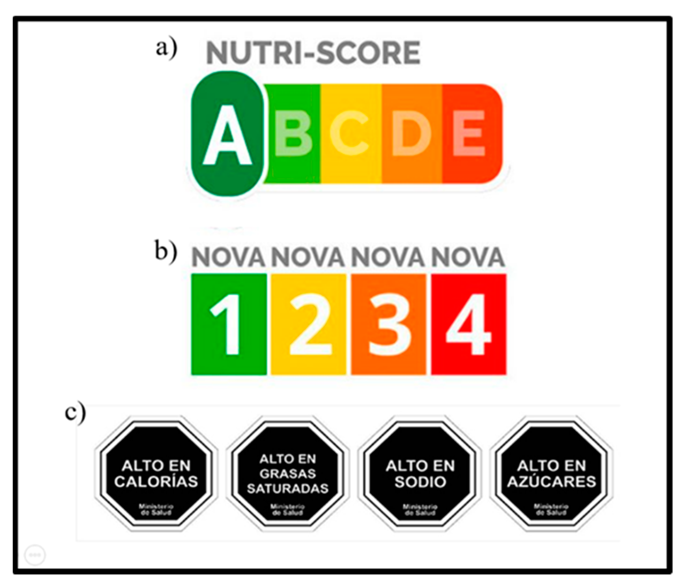 ijerph-free-full-text-discrepancy-between-food-classification