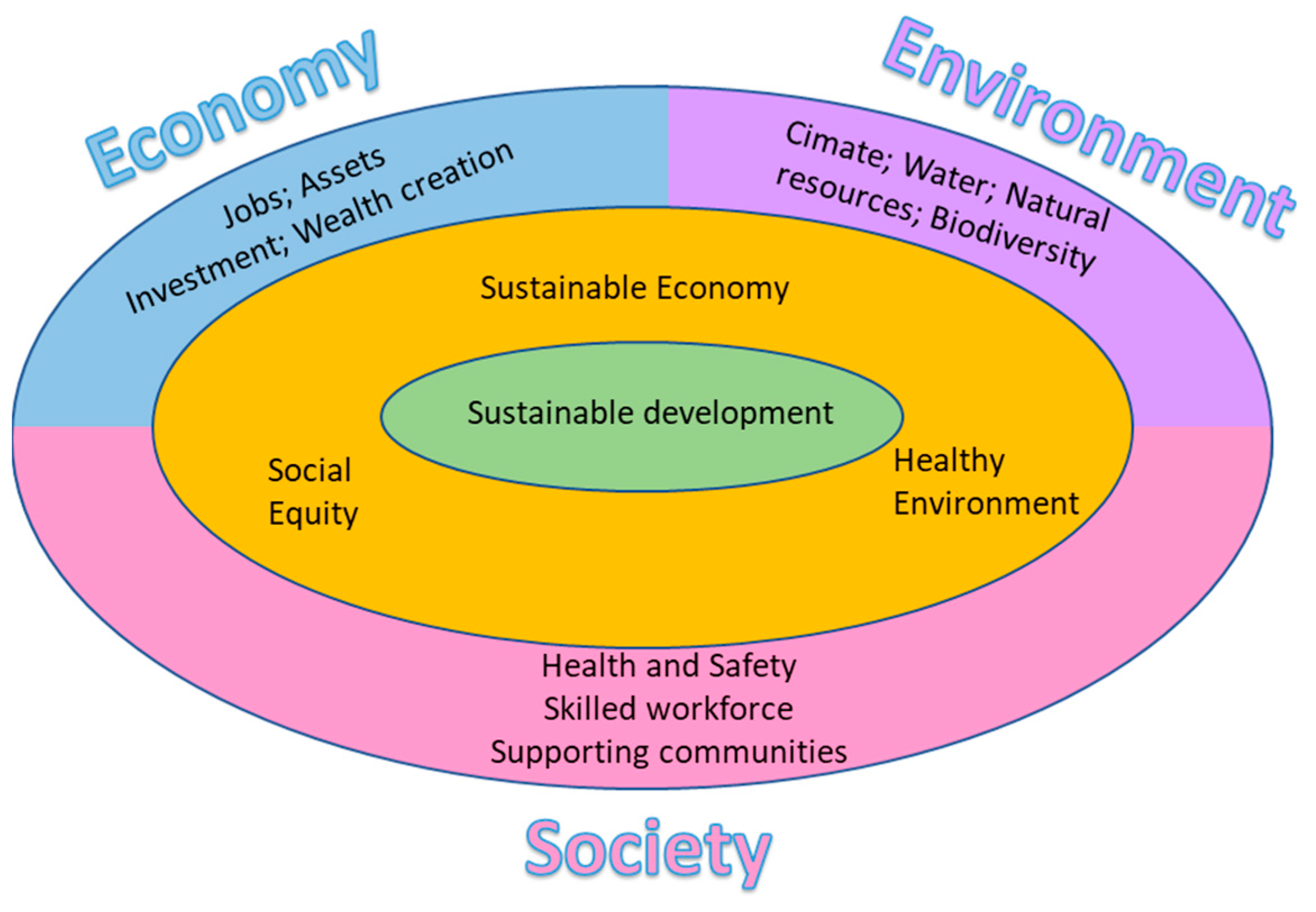 Community Initiatives for Achieving Social And Environmental Sustainability? Unite for Change!