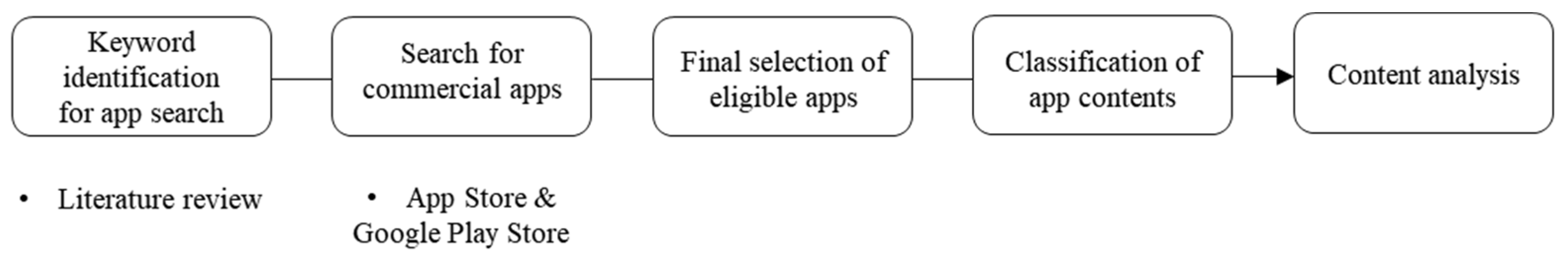 Ijerph 19 14652 g001 Ijerph 19 14652 g001