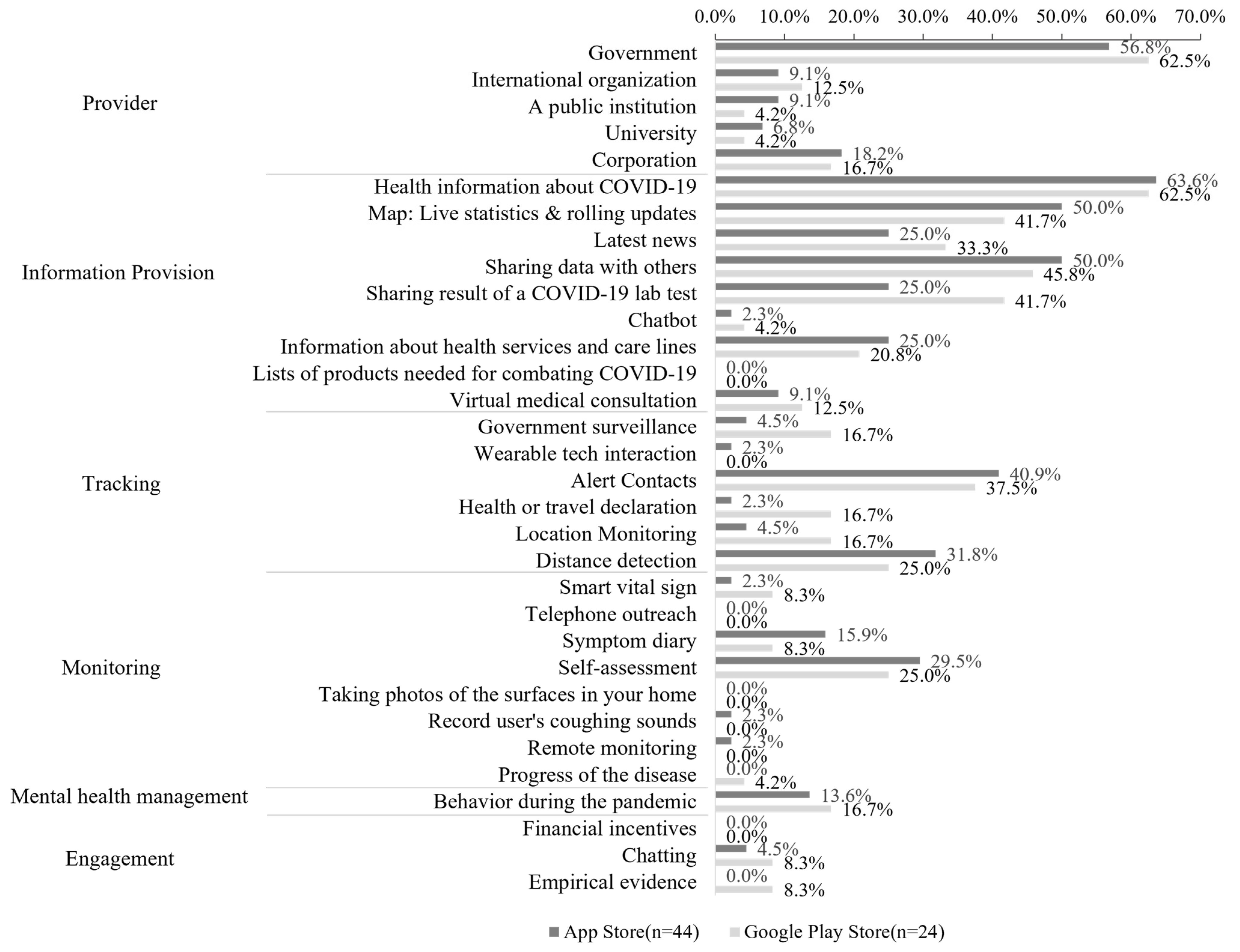 Ijerph 19 14652 g003 Ijerph 19 14652 g003