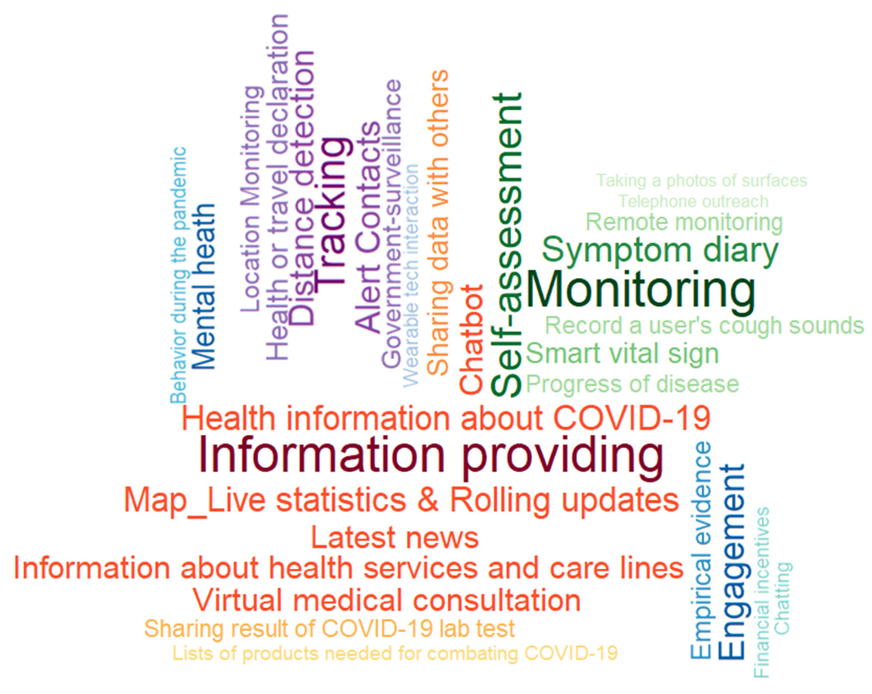 Ijerph 19 14652 g0a1 Ijerph 19 14652 g0a1