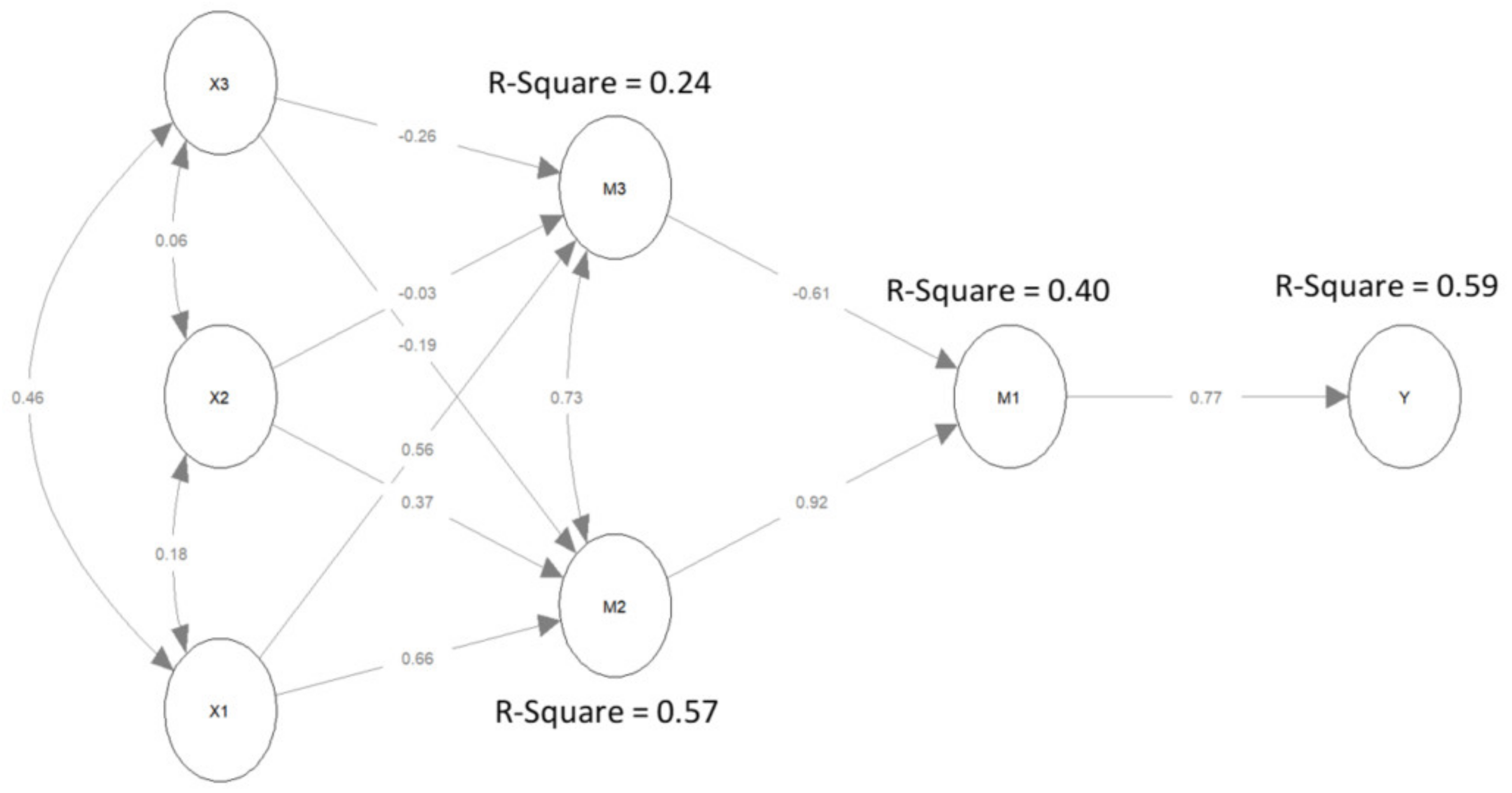 Ijerph 19 14655 g002 Ijerph 19 14655 g002