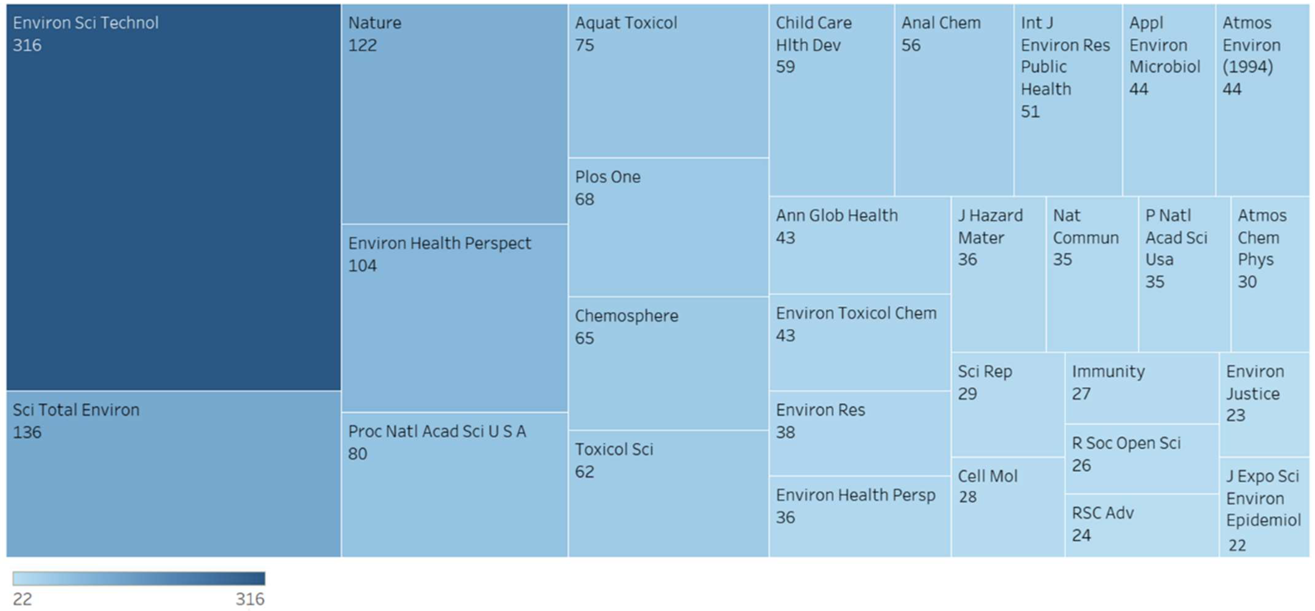 Ijerph 19 14674 g004