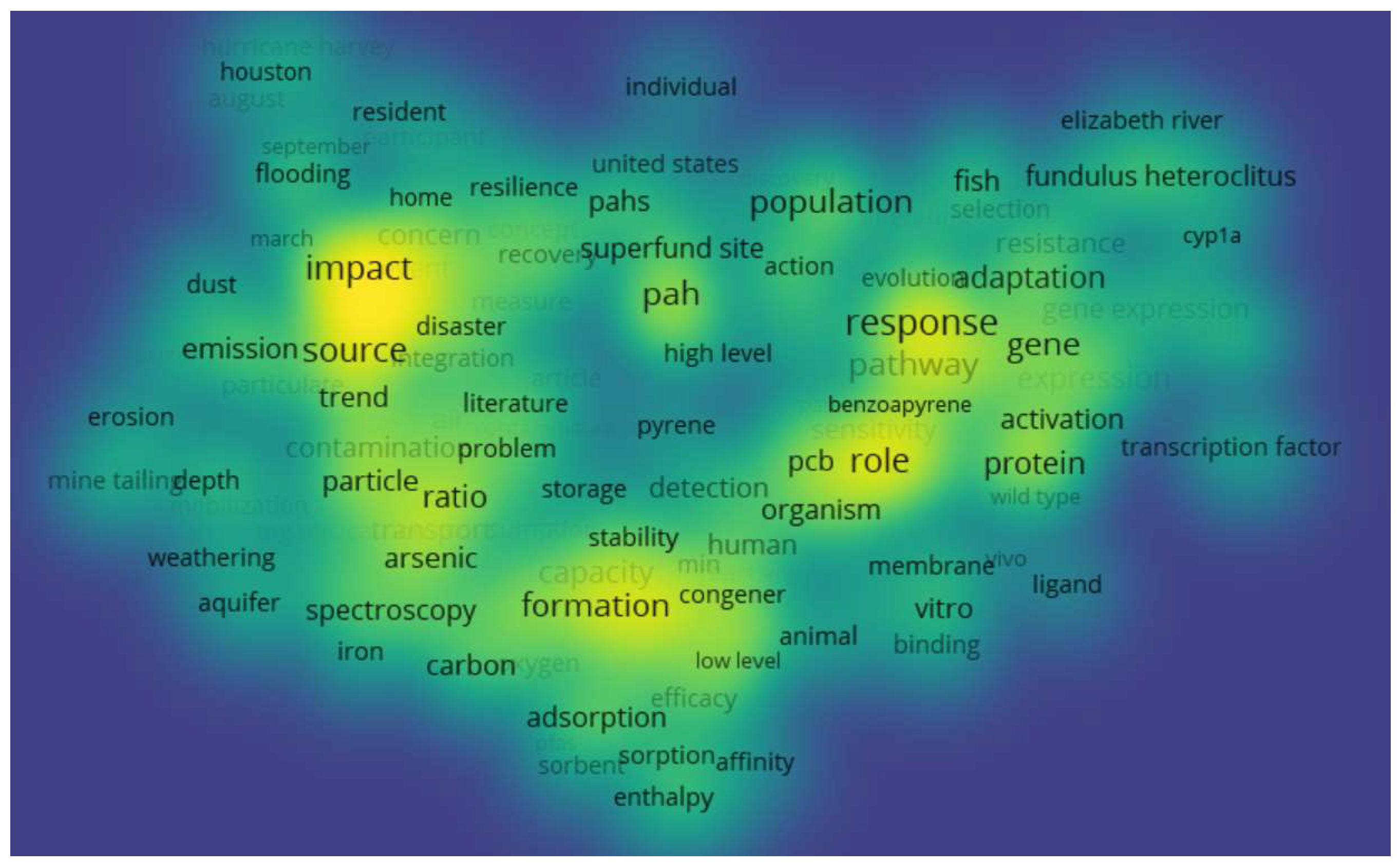 Ijerph 19 14674 g005