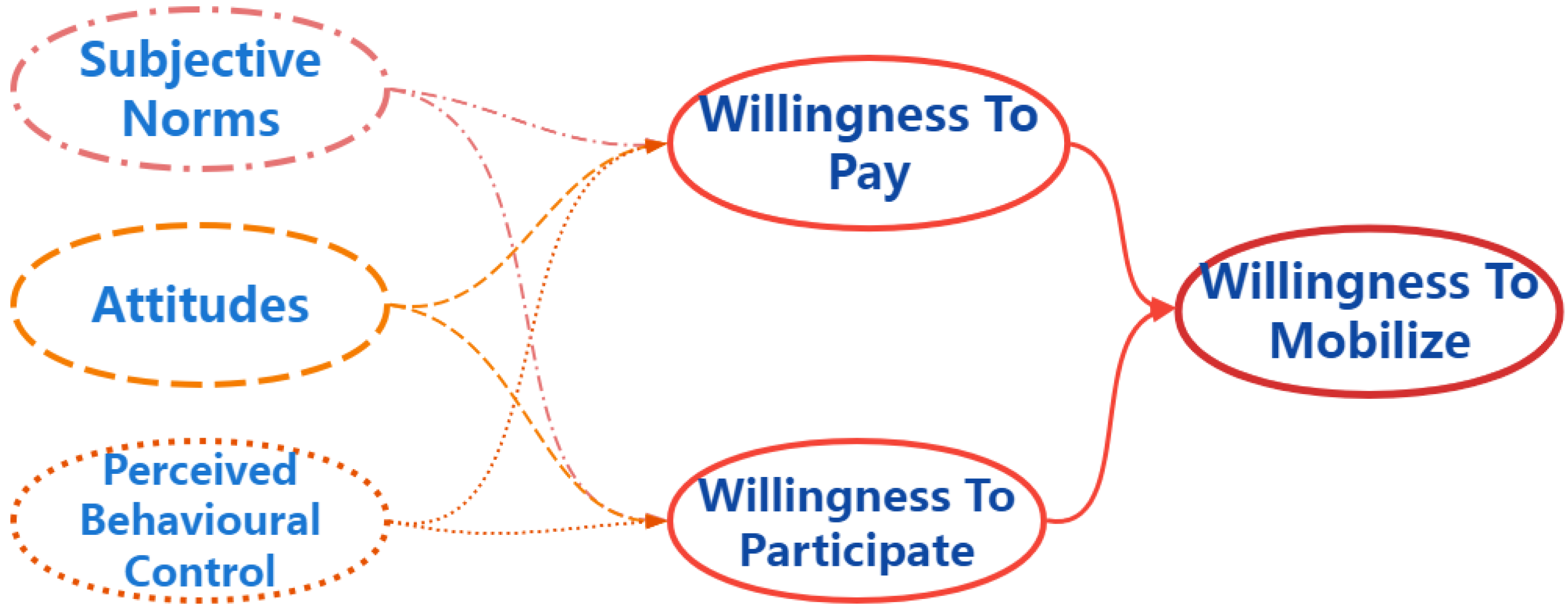 Ijerph 19 14734 g001 Ijerph 19 14734 g001