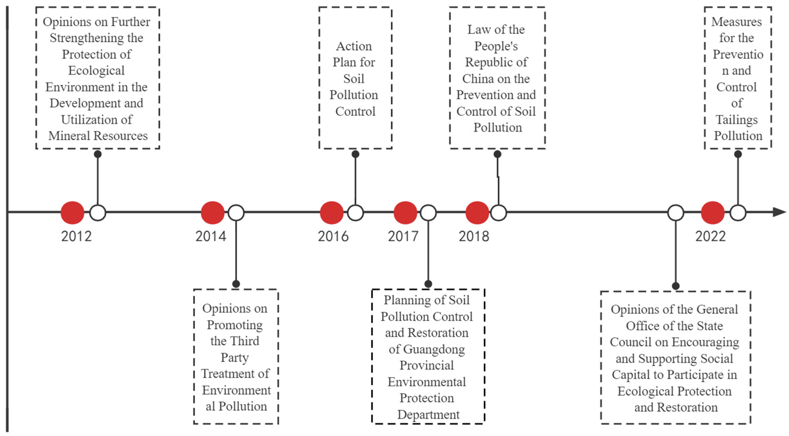 Ijerph 19 14734 g003 Ijerph 19 14734 g003