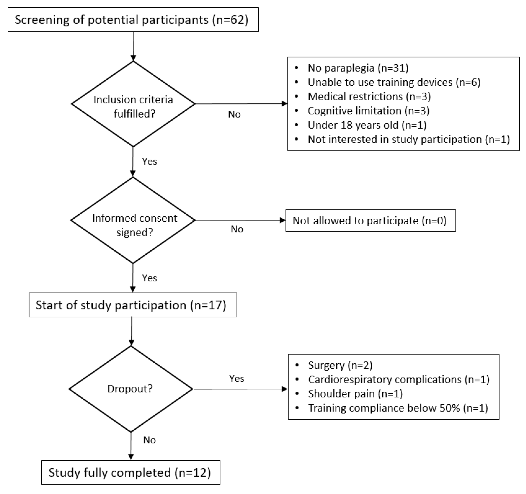 IJERPH | Free Full-Text | Feasibility of an Upper Limb Strength ...