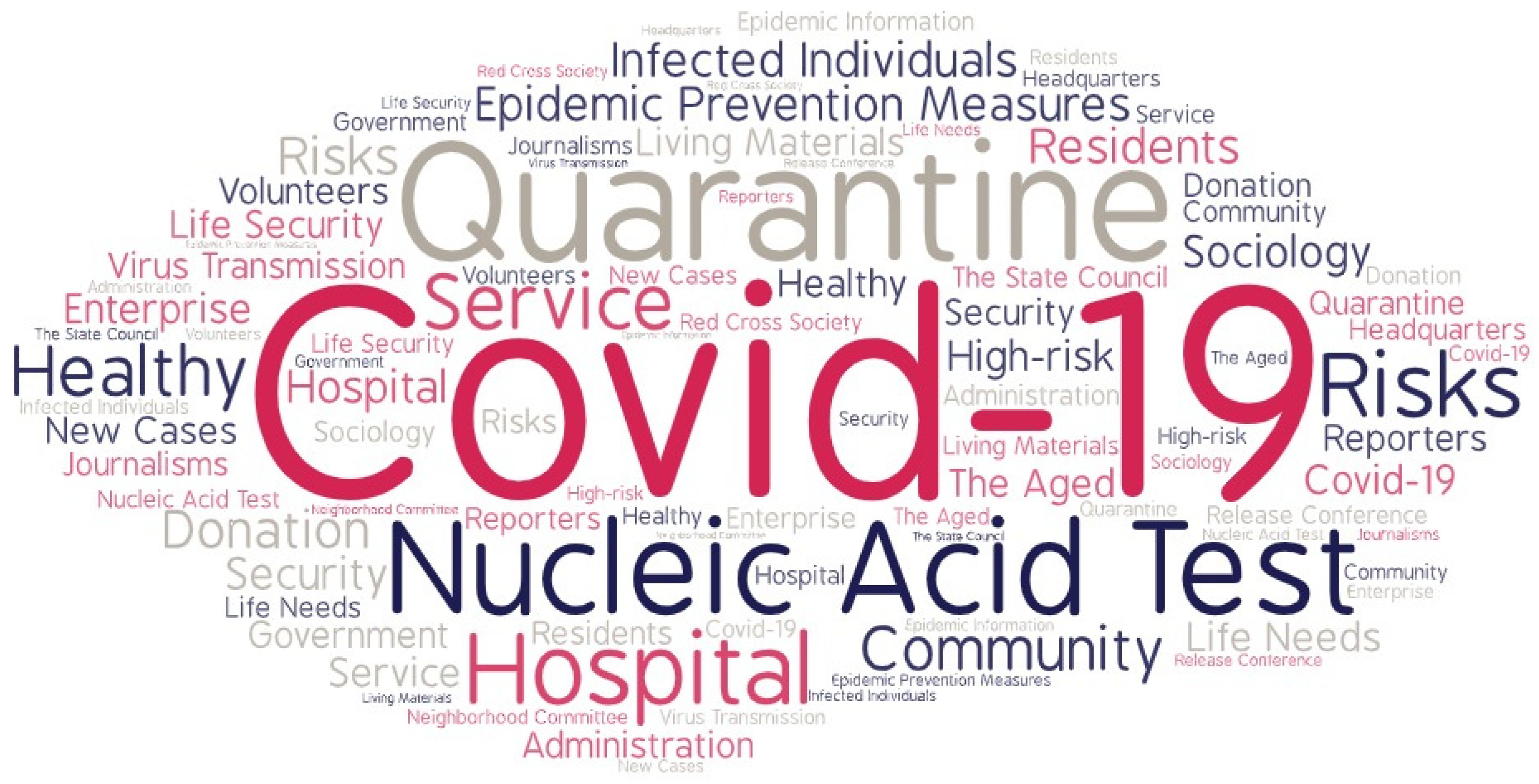 Ijerph 19 14754 g002 Ijerph 19 14754 g002