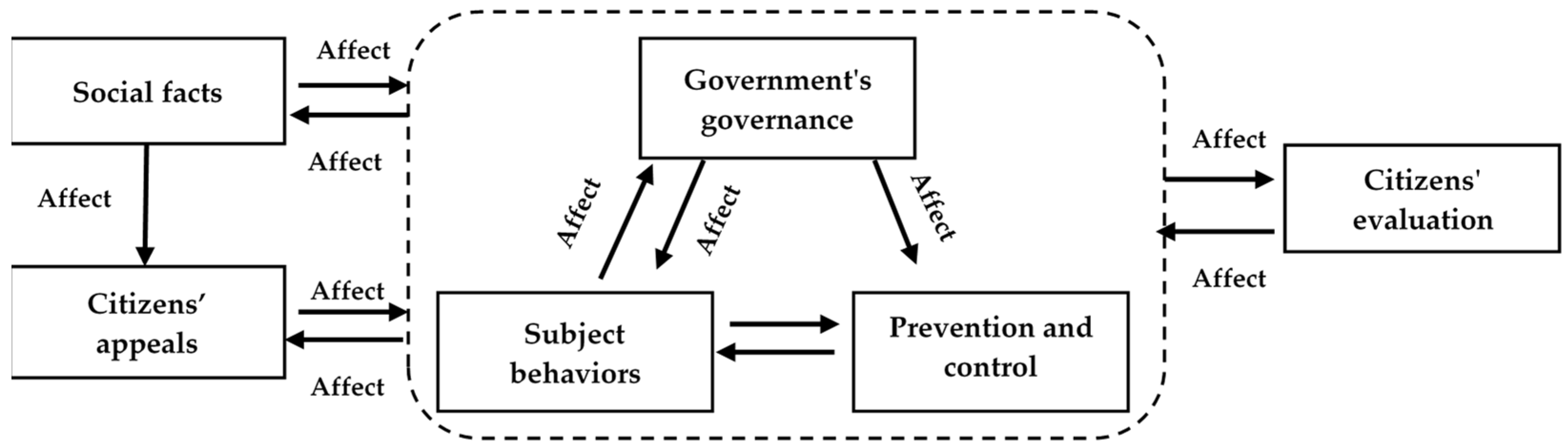 Ijerph 19 14754 g003 Ijerph 19 14754 g003