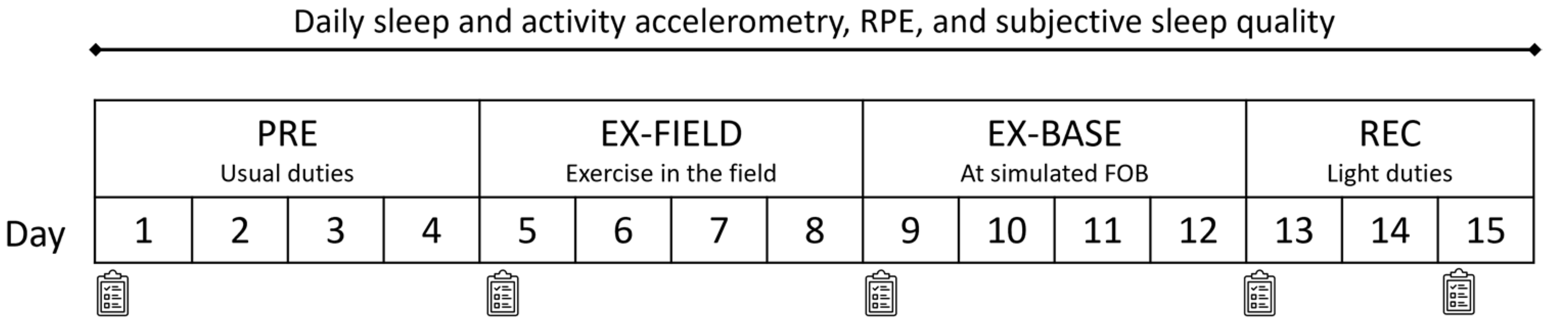 Ijerph 19 14767 g001 Ijerph 19 14767 g001