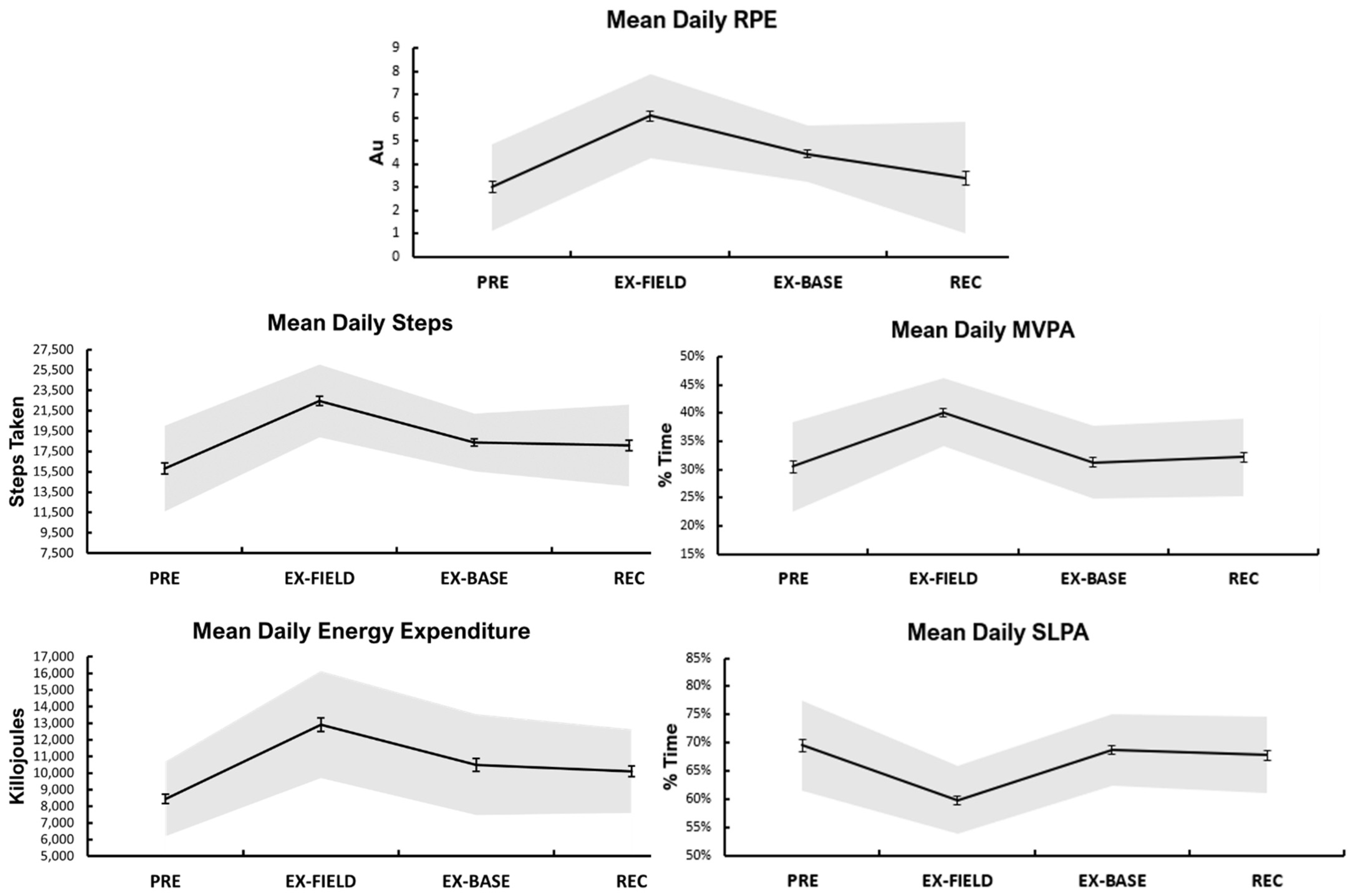 Ijerph 19 14767 g002 Ijerph 19 14767 g002