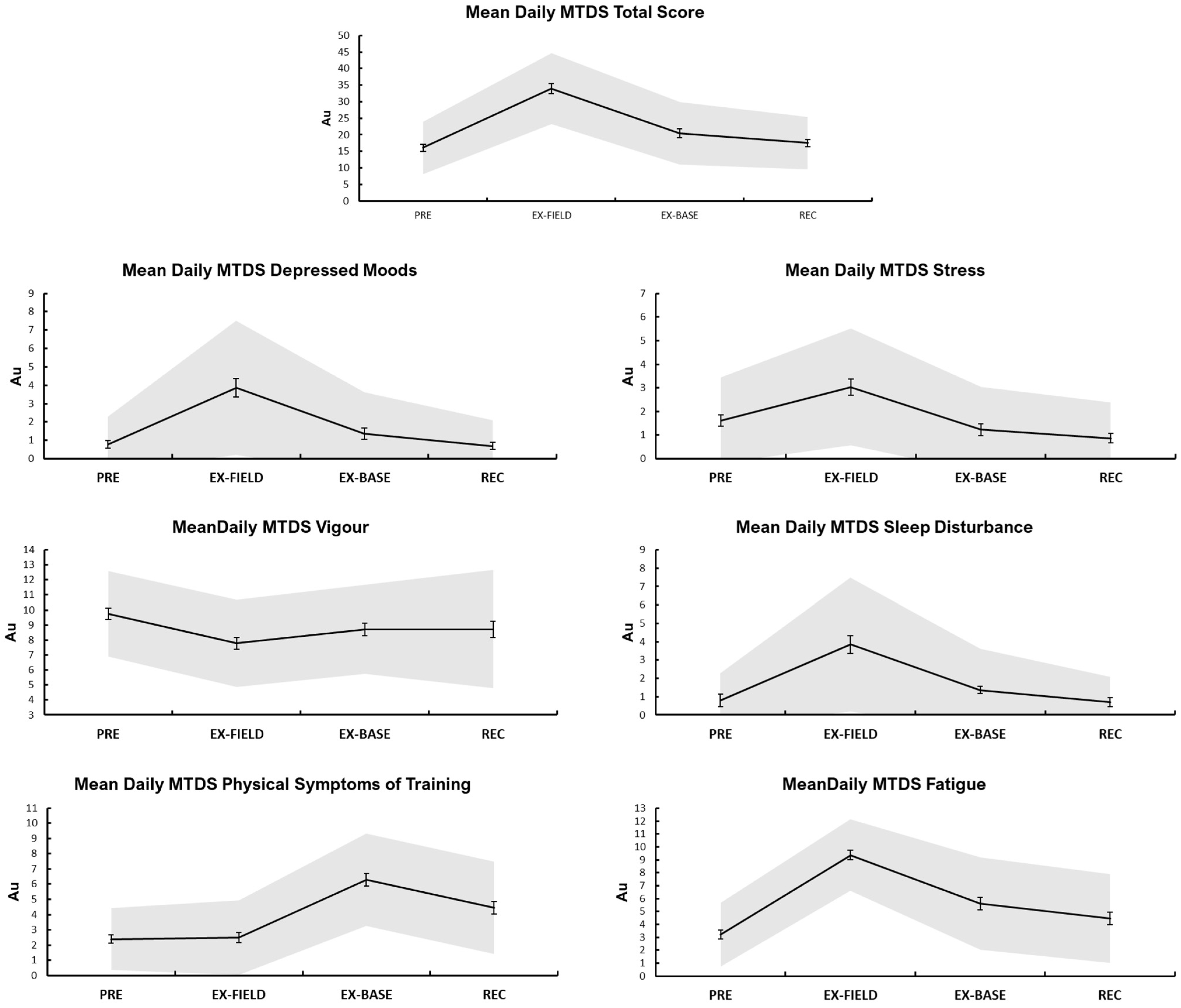 Ijerph 19 14767 g003 Ijerph 19 14767 g003