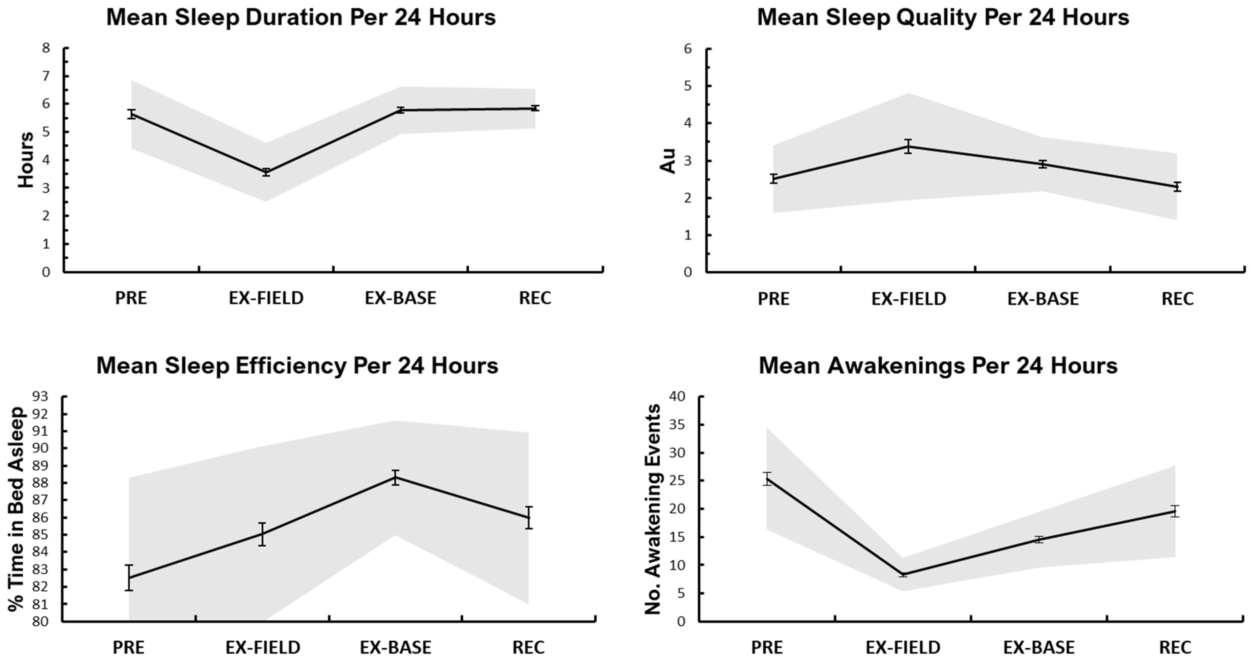 Ijerph 19 14767 g004 Ijerph 19 14767 g004
