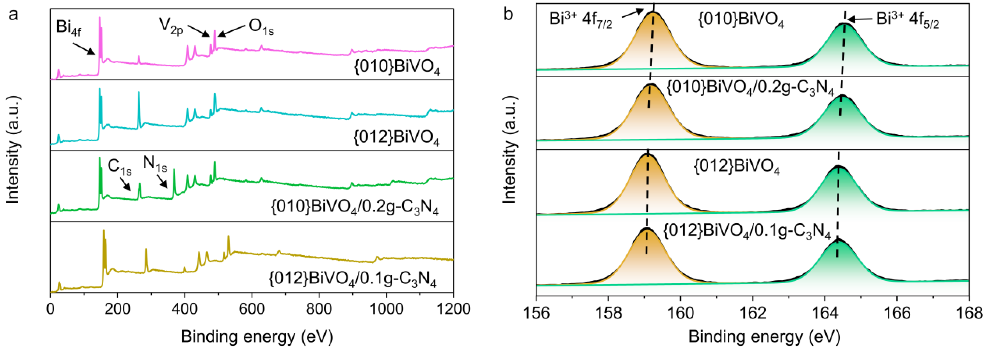Ijerph 19 14770 g003 Ijerph 19 14770 g003