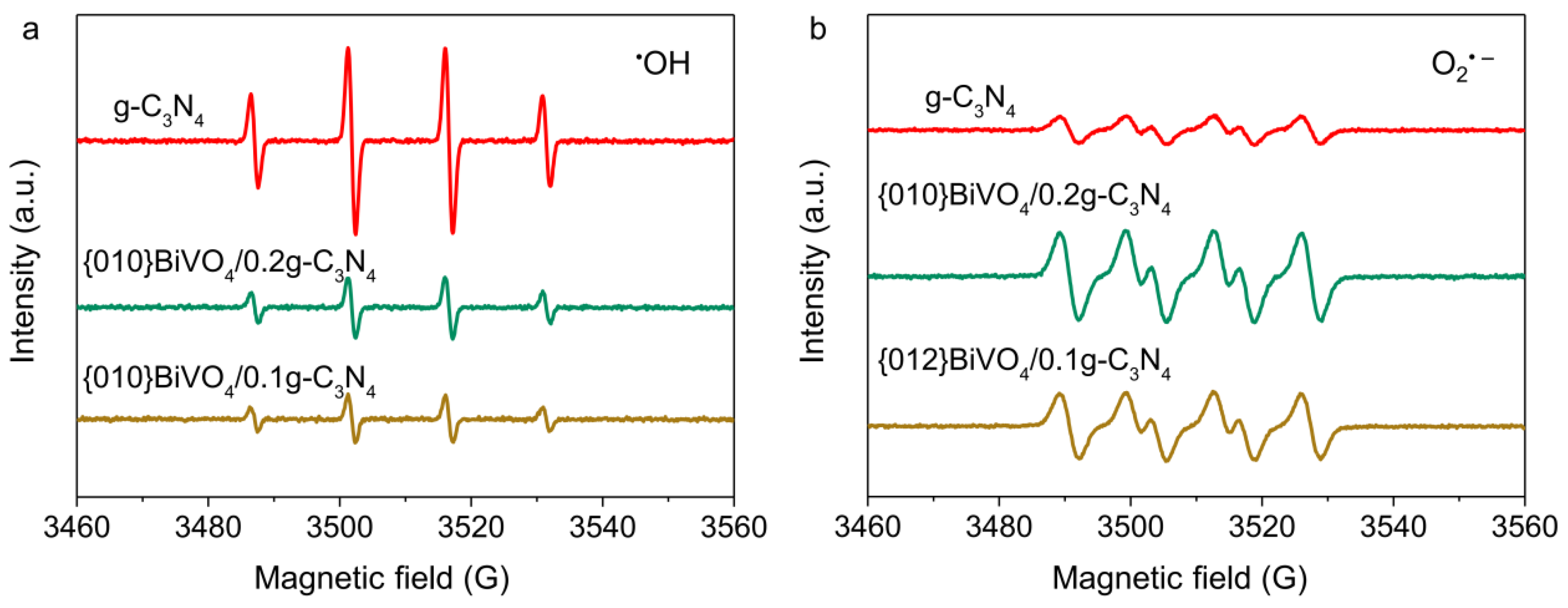 Ijerph 19 14770 g005 Ijerph 19 14770 g005