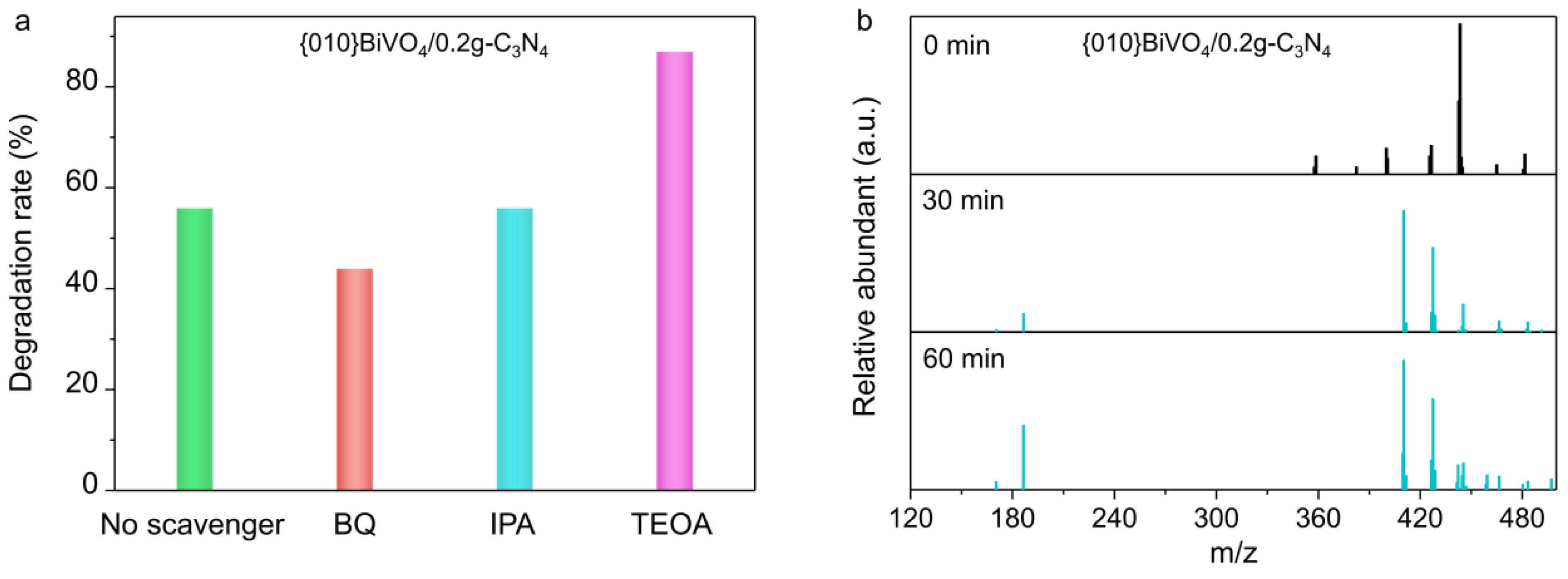 Ijerph 19 14770 g007 Ijerph 19 14770 g007