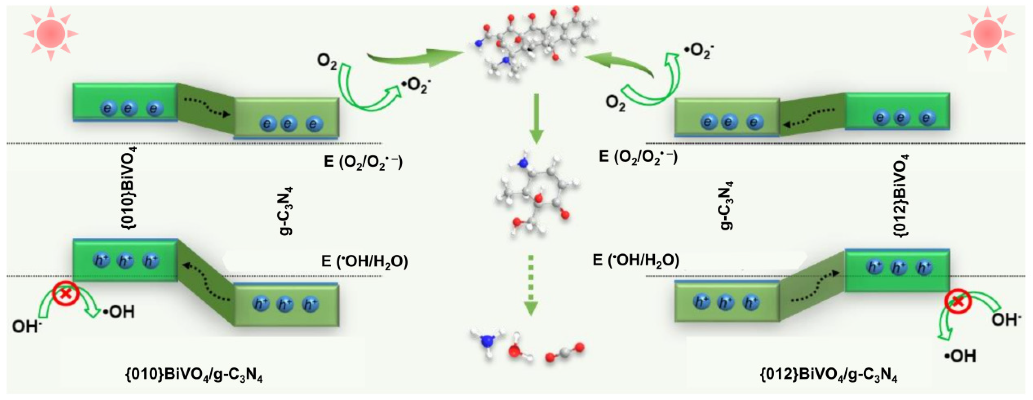 Ijerph 19 14770 g008 Ijerph 19 14770 g008