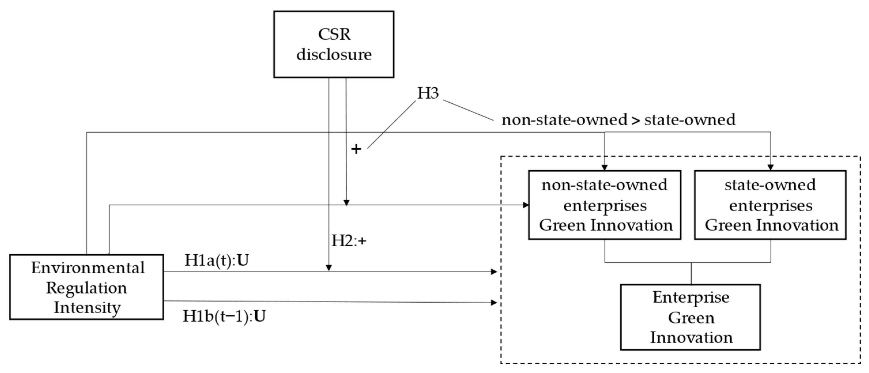 Ijerph 19 14771 g001 Ijerph 19 14771 g001