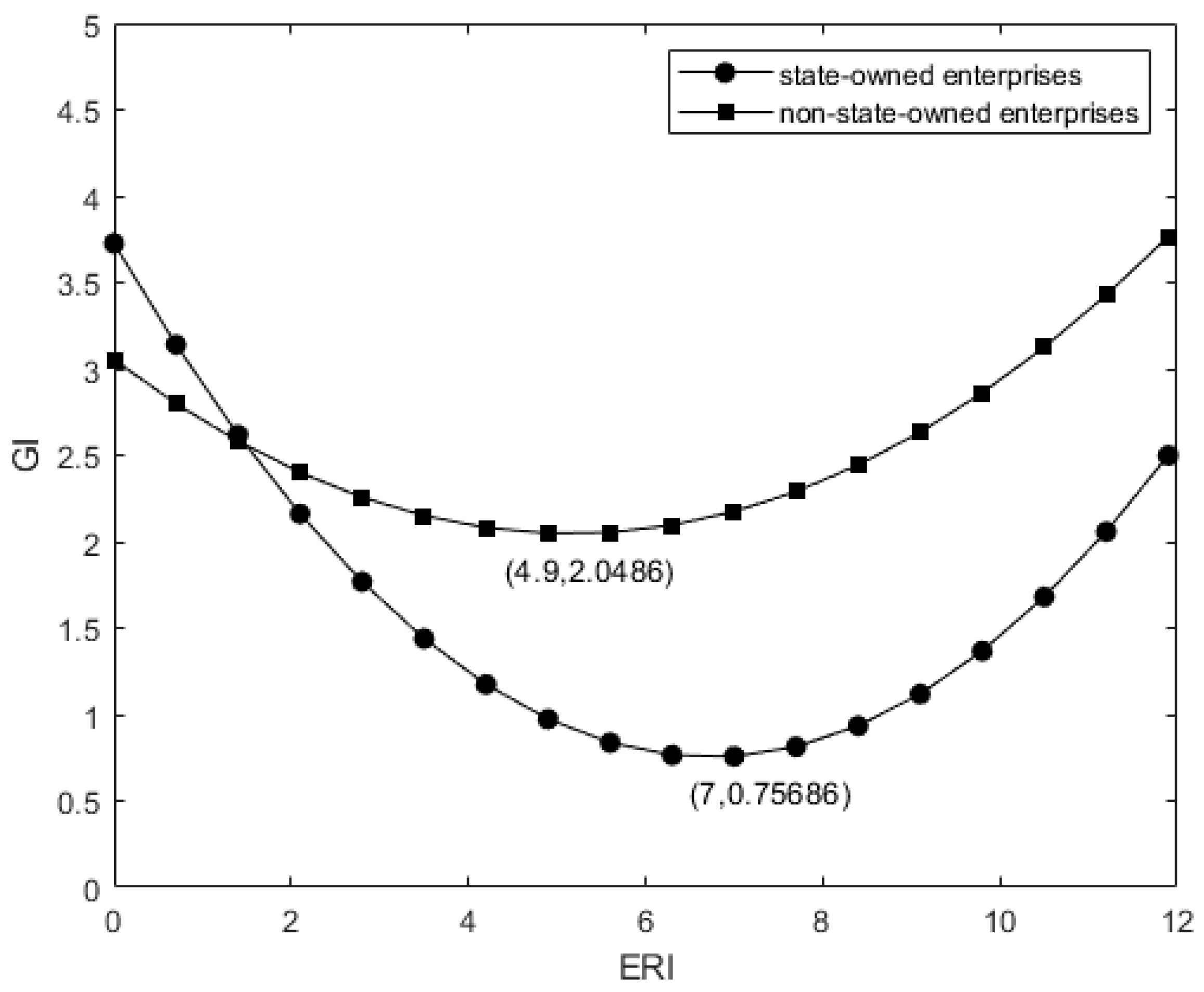 Ijerph 19 14771 g004 Ijerph 19 14771 g004