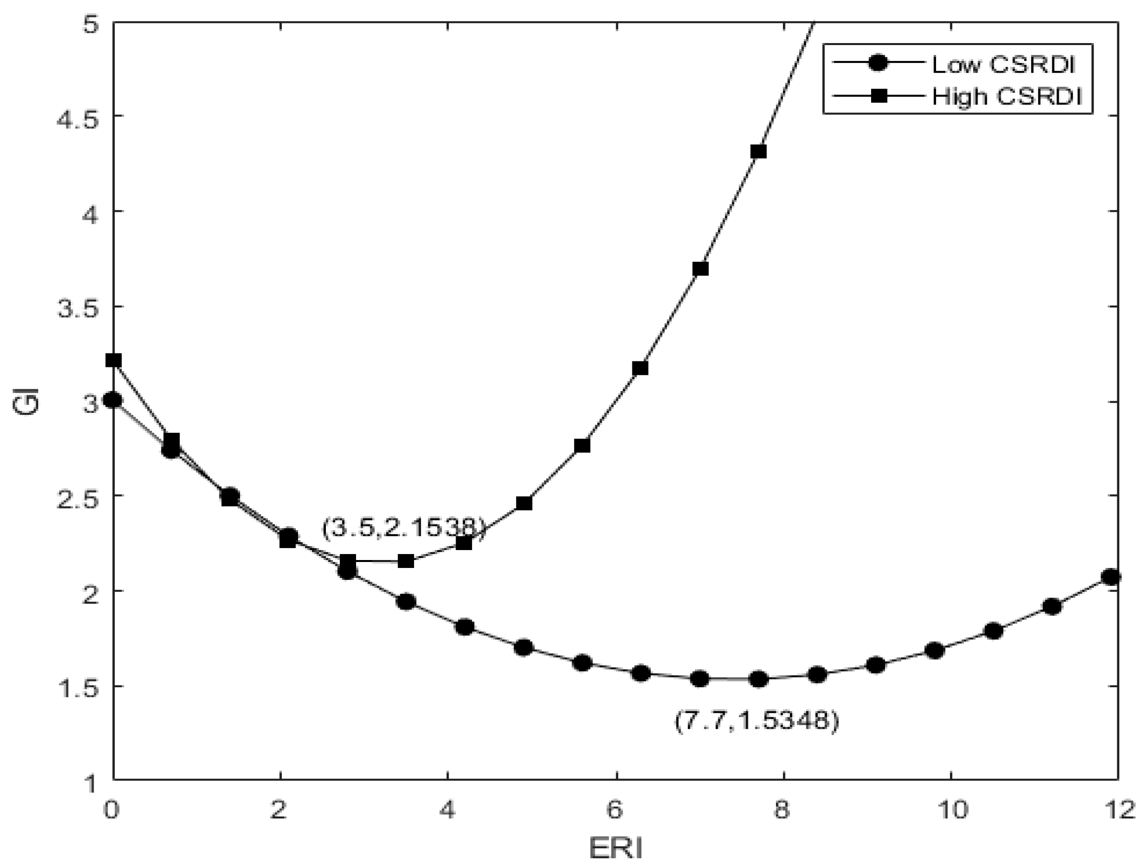 Ijerph 19 14771 g005 Ijerph 19 14771 g005