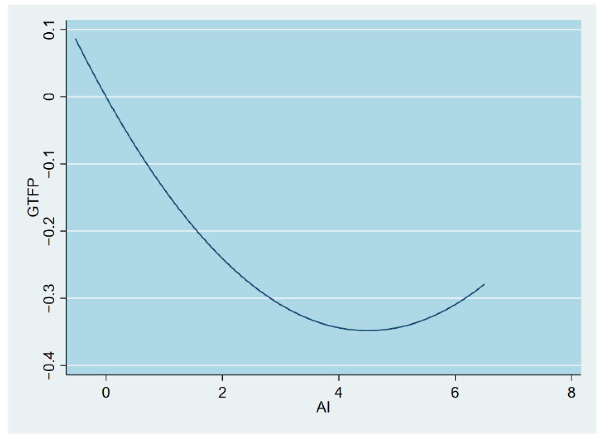 Ijerph 19 14776 g001