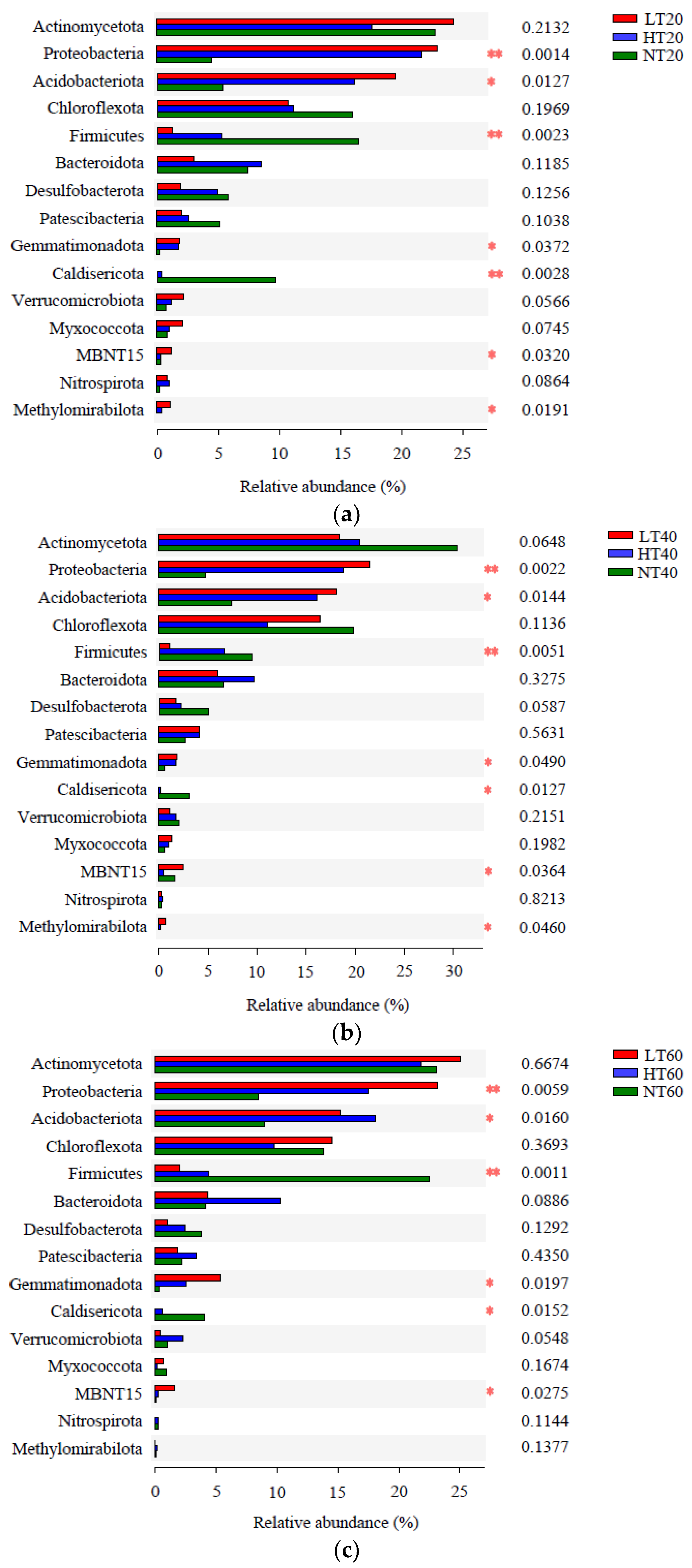 Ijerph 19 14782 g005