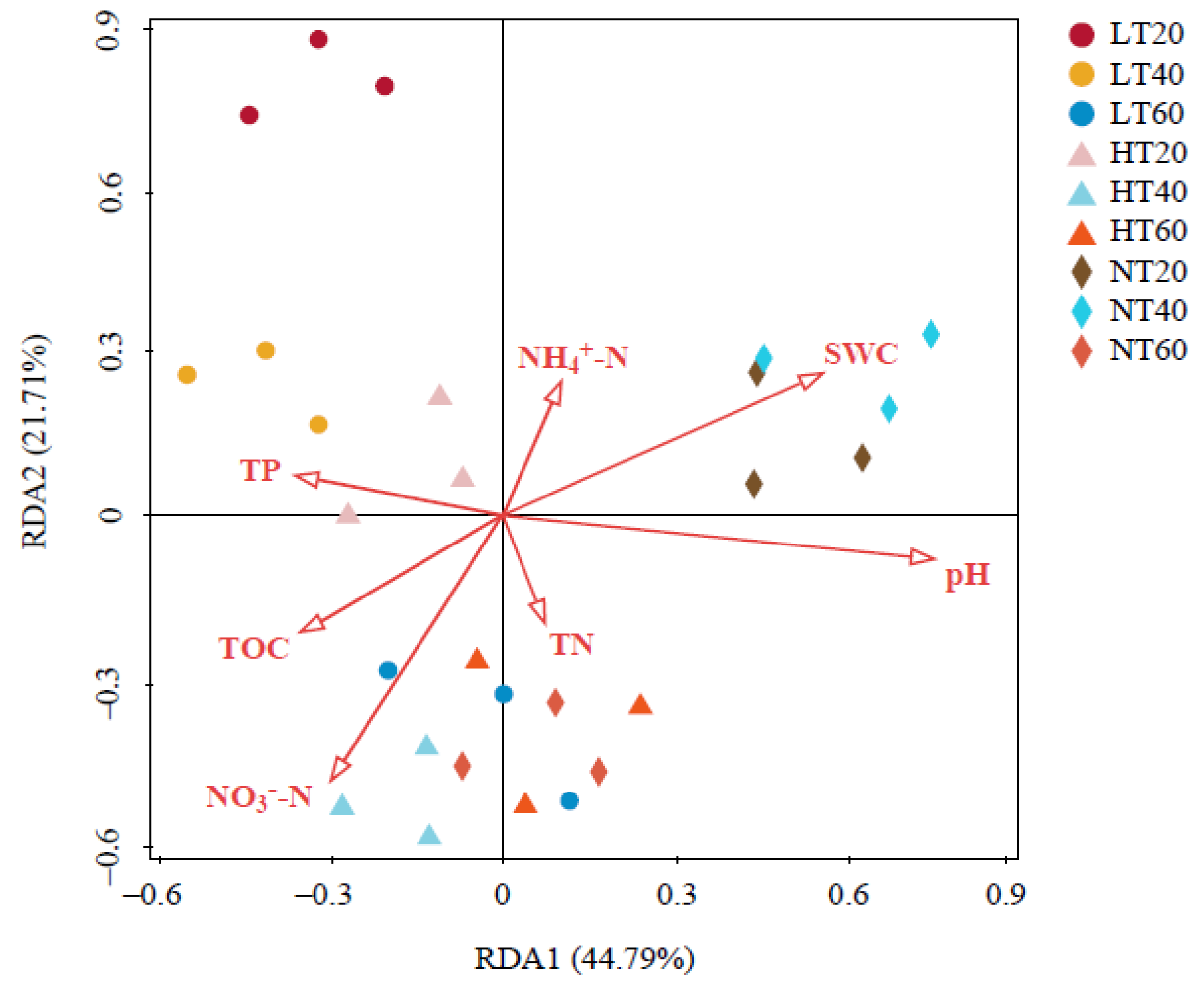 Ijerph 19 14782 g007