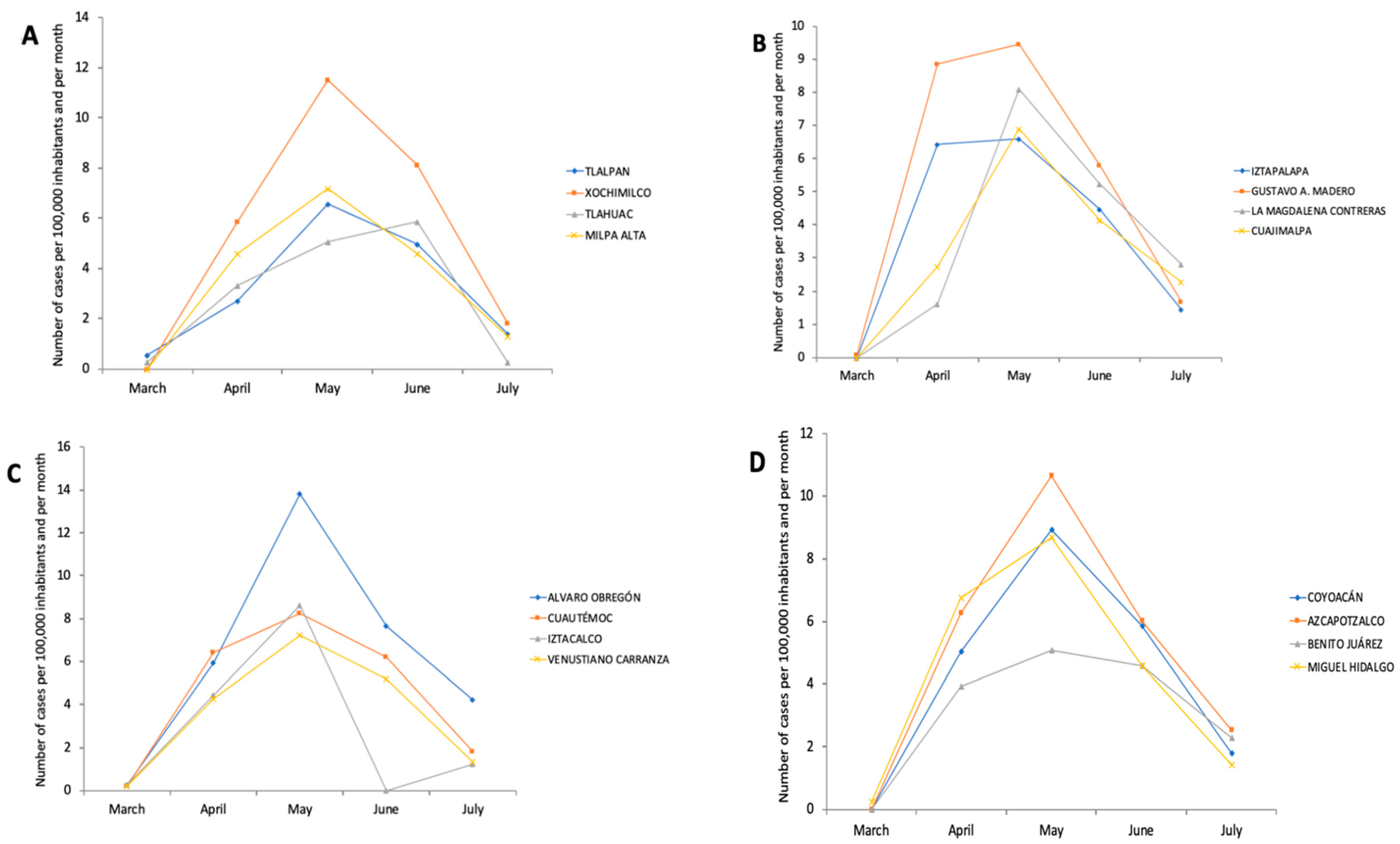 Ijerph 19 14803 g004