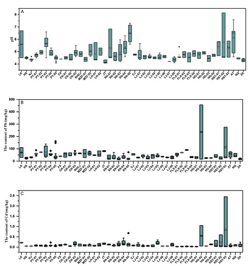 IJERPH | Free Full-Text | Pollution Risk Assessment and Sources