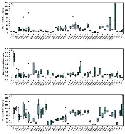 IJERPH | Free Full-Text | Pollution Risk Assessment and Sources