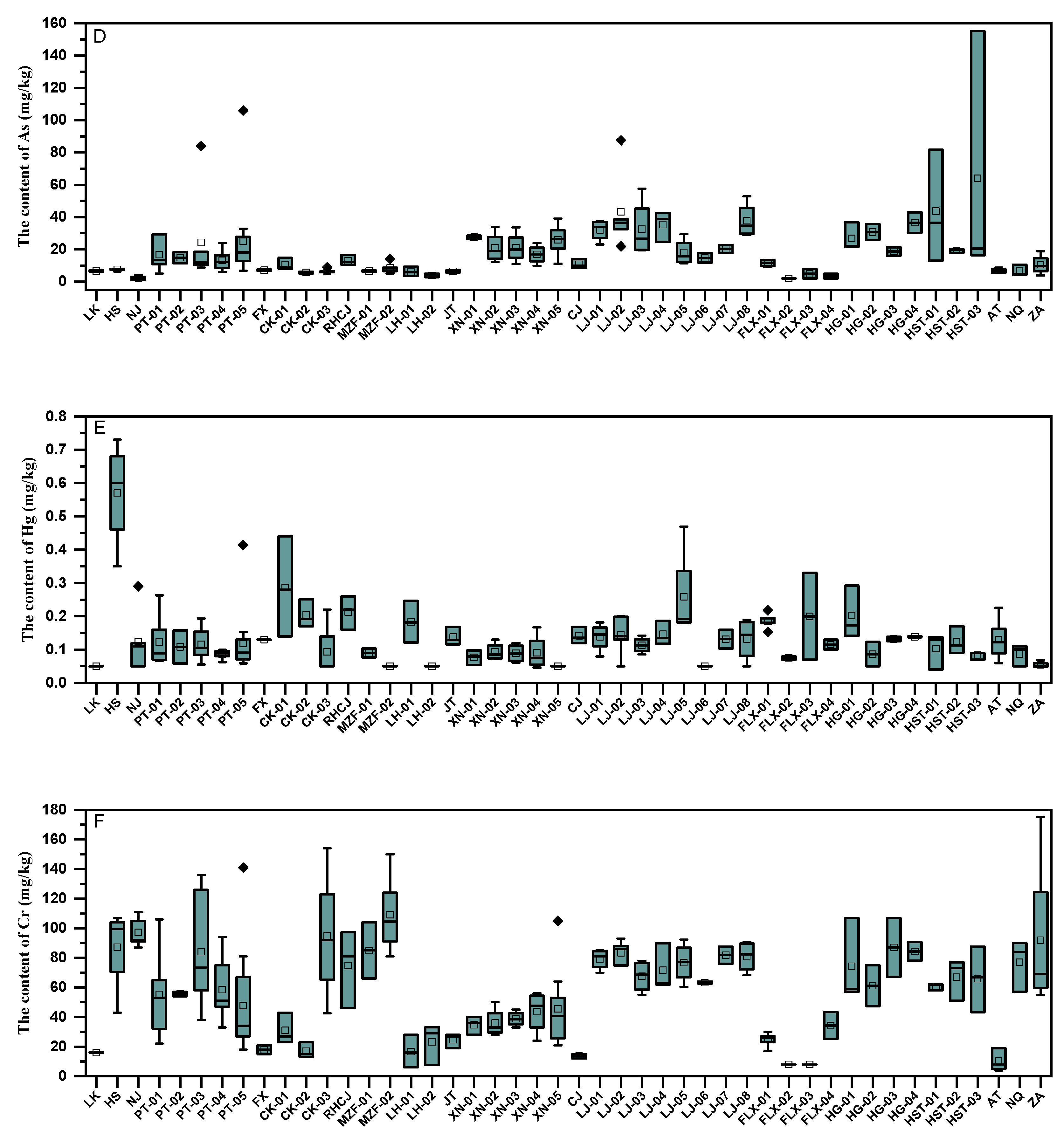 IJERPH | Free Full-Text | Pollution Risk Assessment and Sources