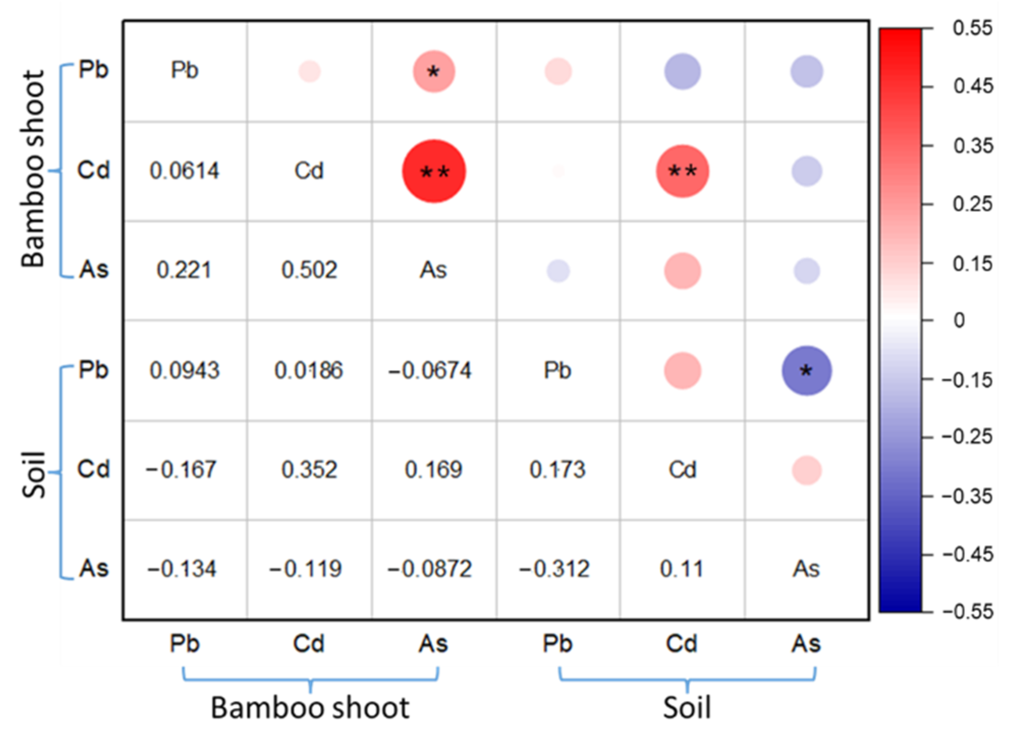 IJERPH | Free Full-Text | Pollution Risk Assessment And Sources ...