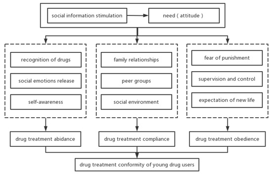 Should Addicts Be Punished or Treated?