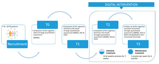 Digital Dementia Treatment. A Lovely Help For Cognition – Tech Wellness