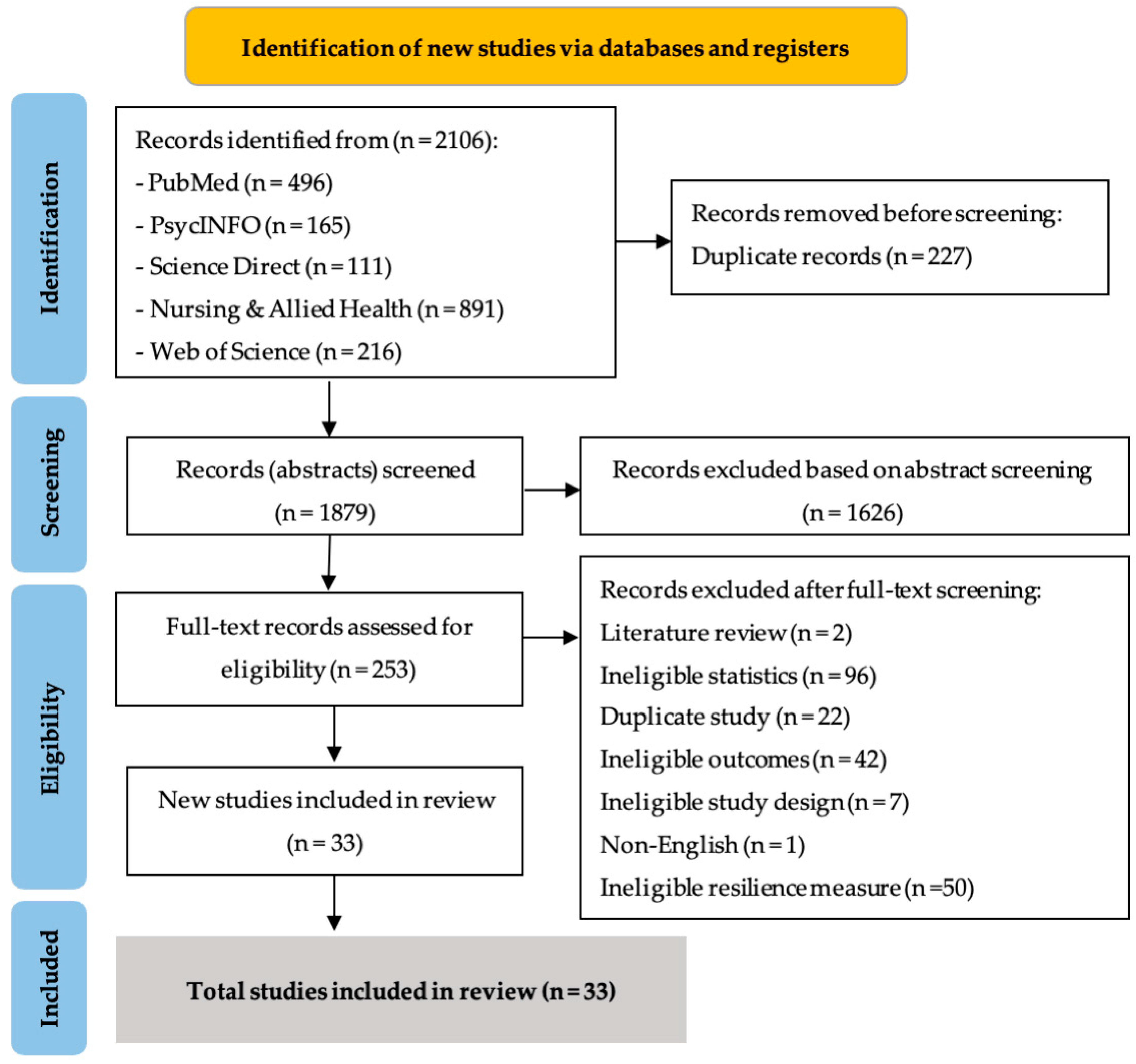 Ijerph 19 14854 g001 Ijerph 19 14854 g001