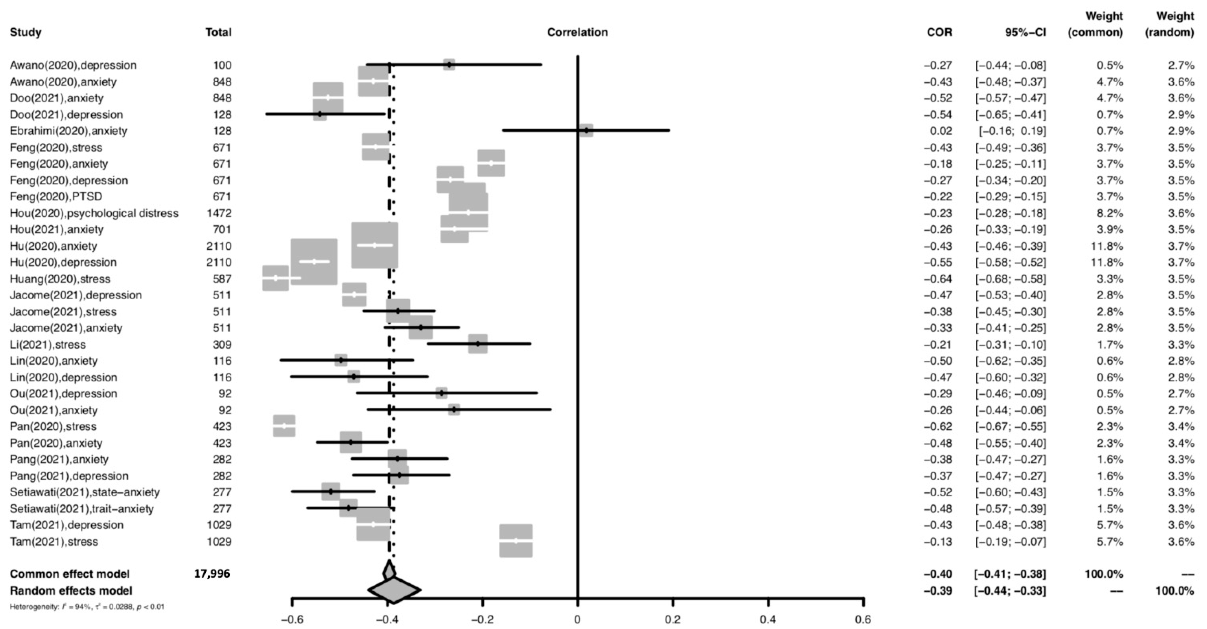 Ijerph 19 14854 g002 Ijerph 19 14854 g002