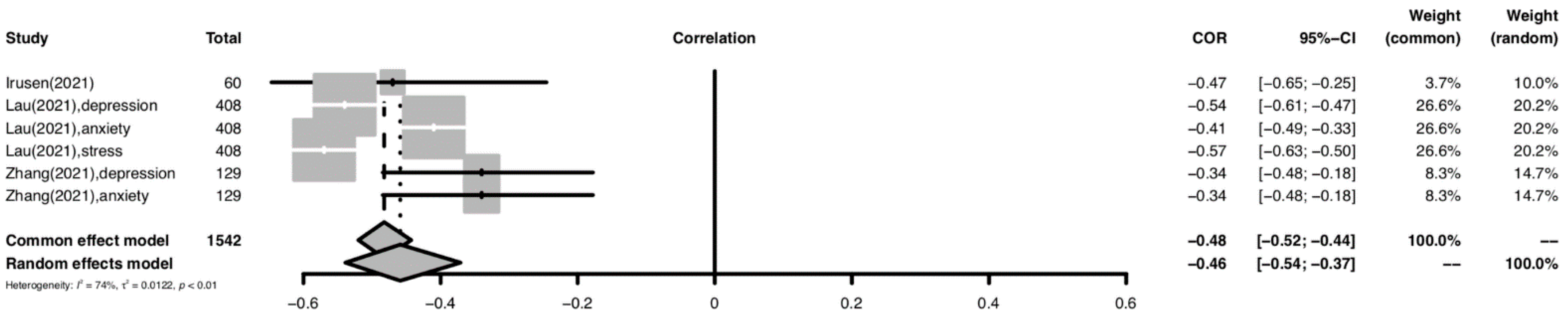 Ijerph 19 14854 g004 Ijerph 19 14854 g004