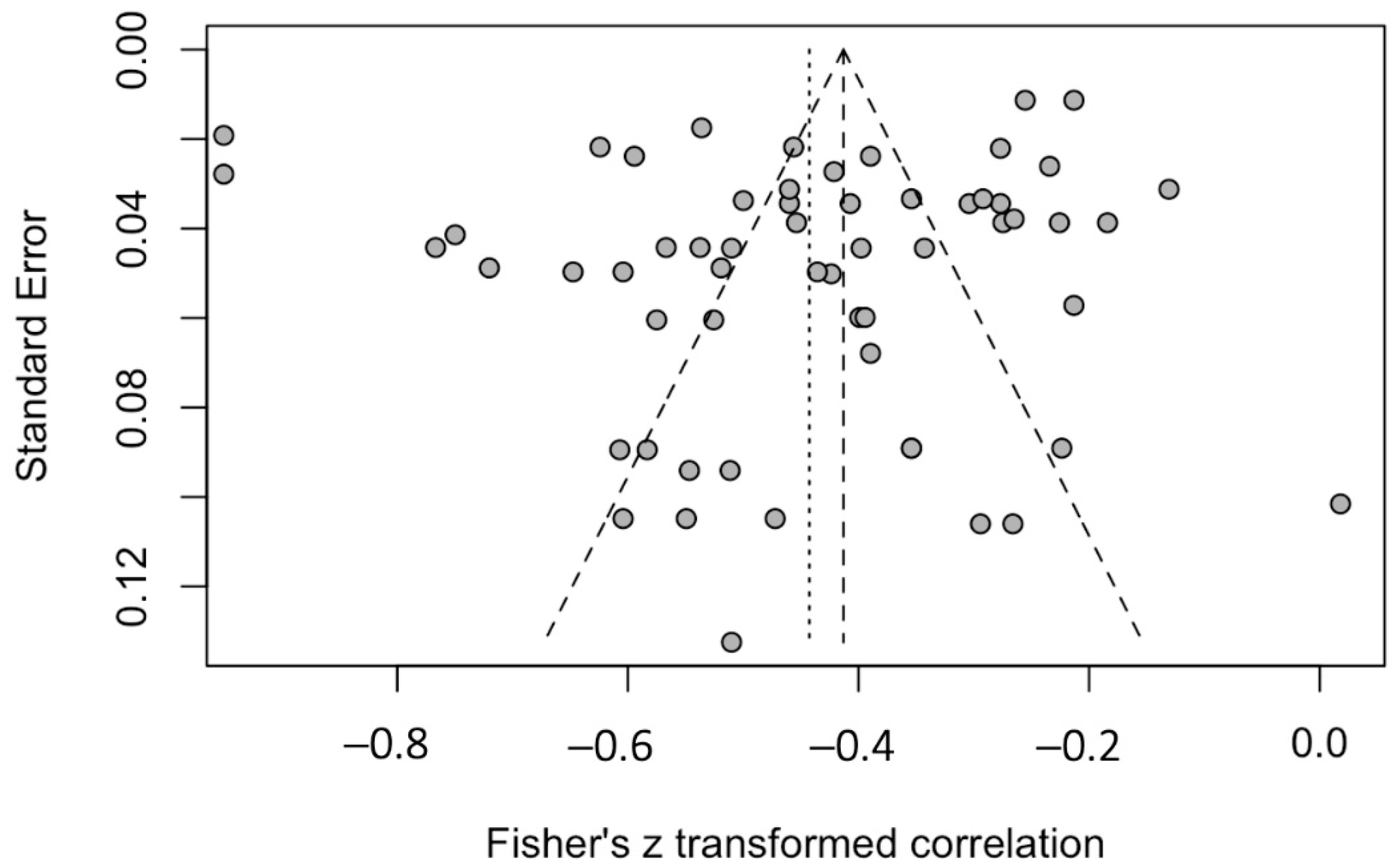 Ijerph 19 14854 g005 Ijerph 19 14854 g005