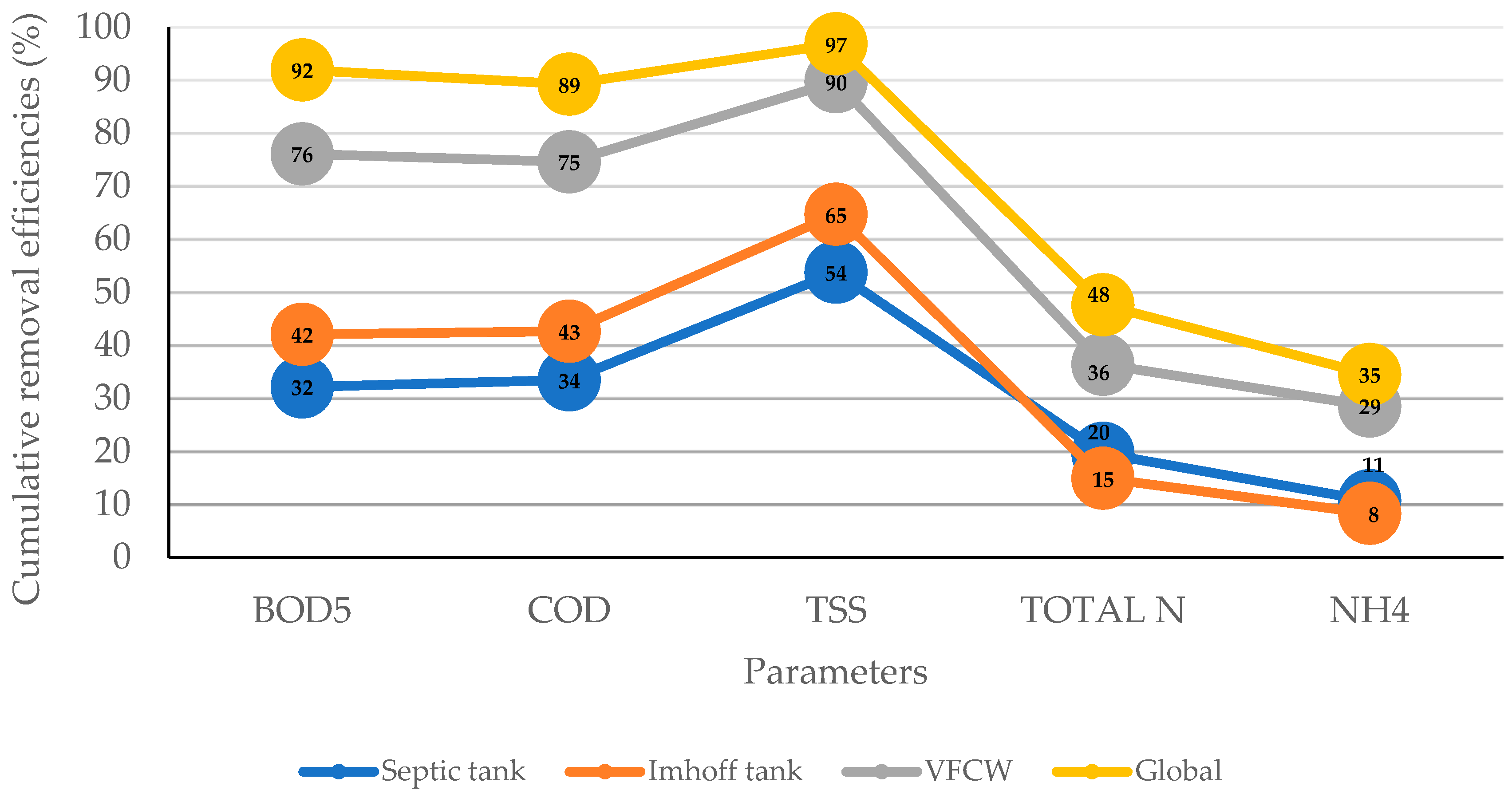 Ijerph 19 14871 g003 Ijerph 19 14871 g003