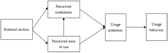 New! and free! Cleaning Mindmap  The Creative Trainer - by David Newsum