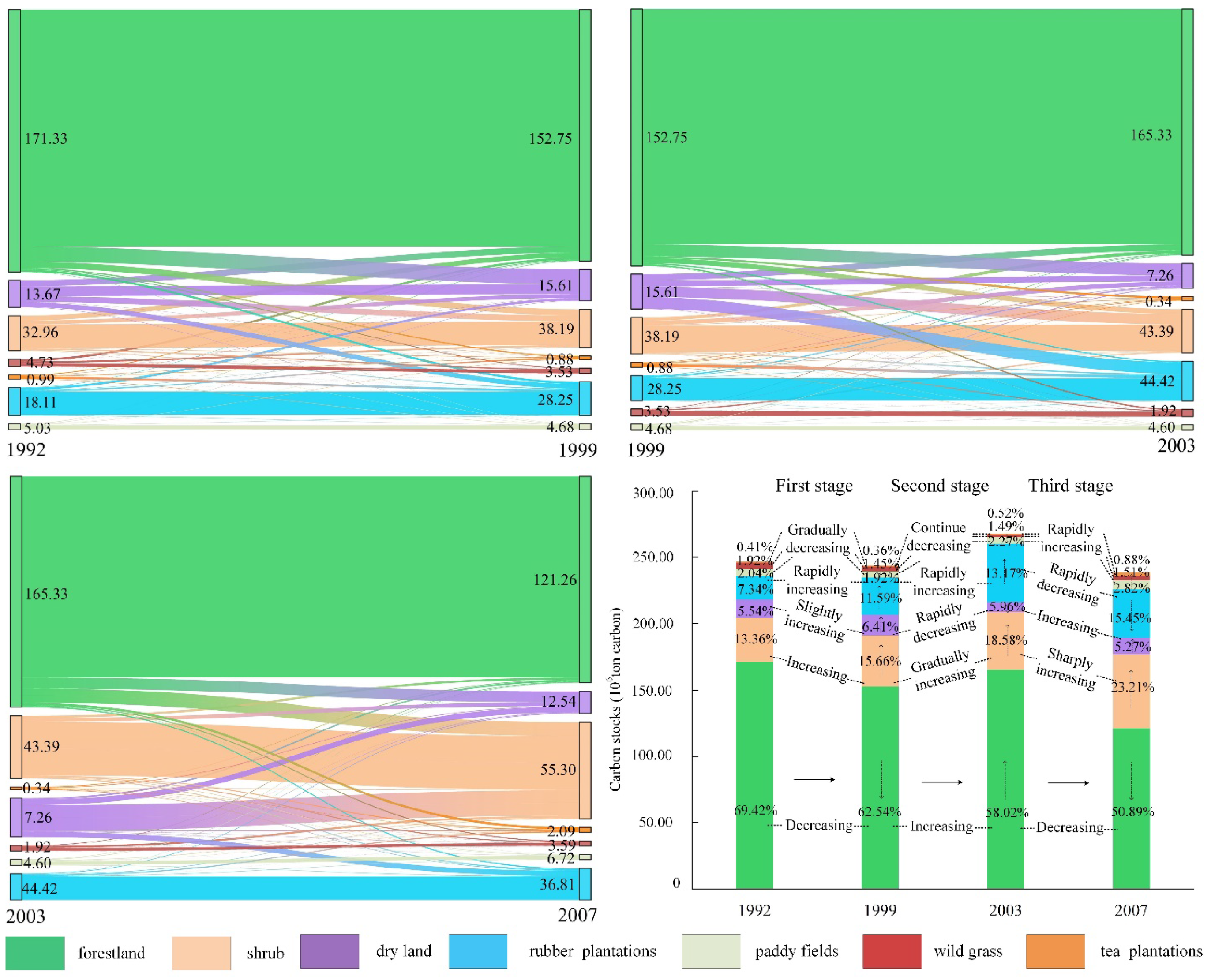 Ijerph 19 14891 g003