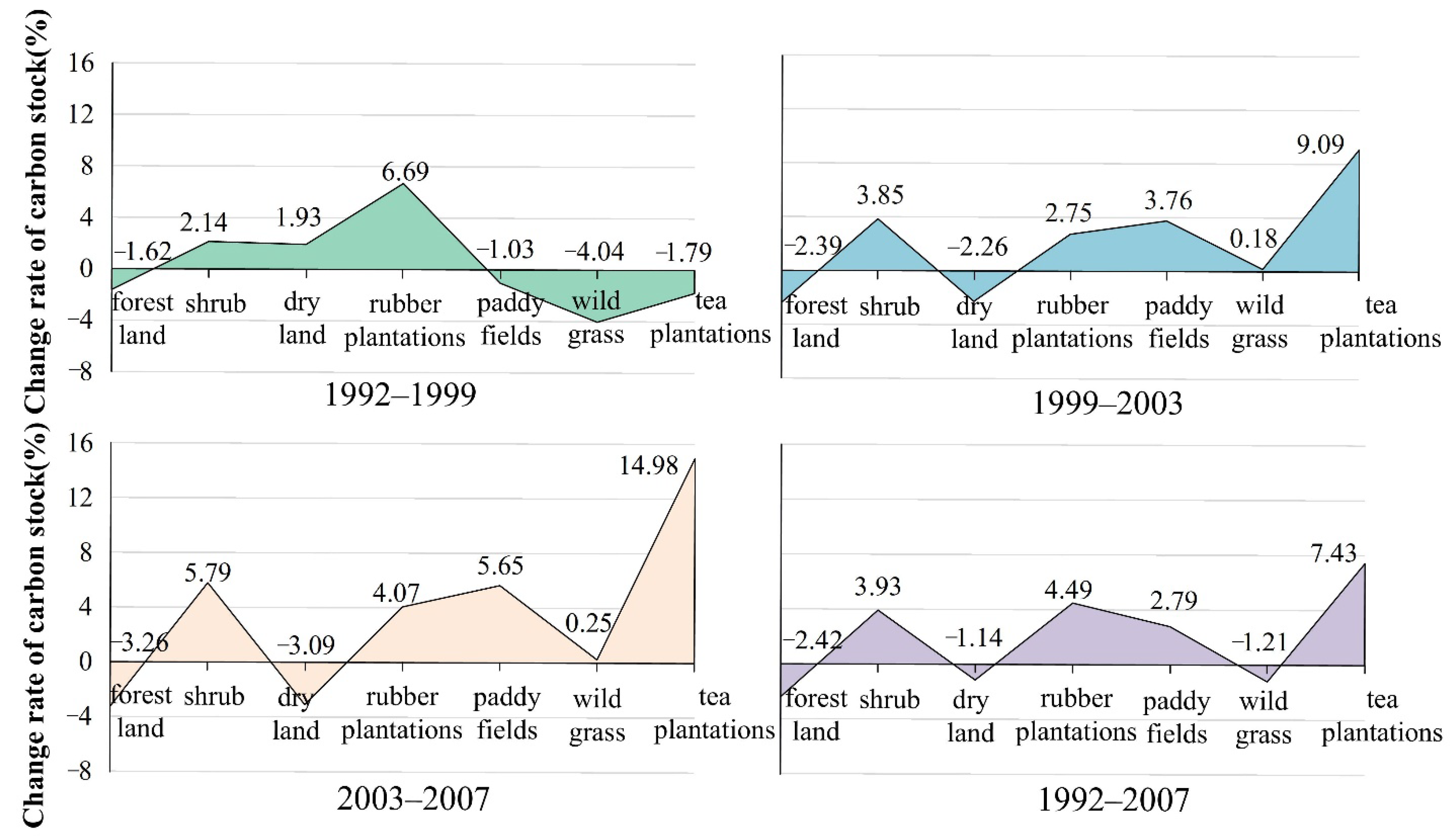Ijerph 19 14891 g004