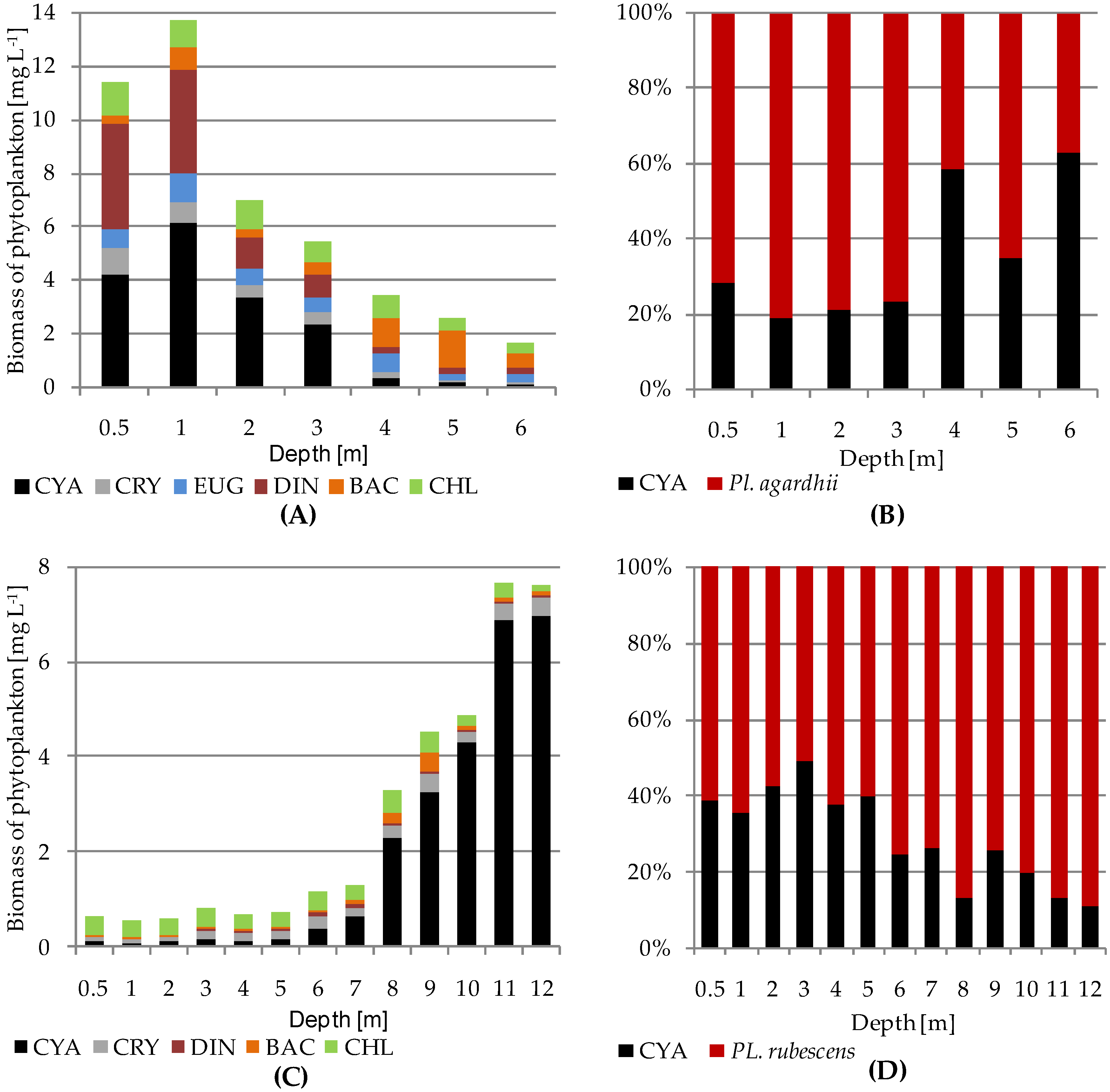 Ijerph 19 14897 g003 Ijerph 19 14897 g003
